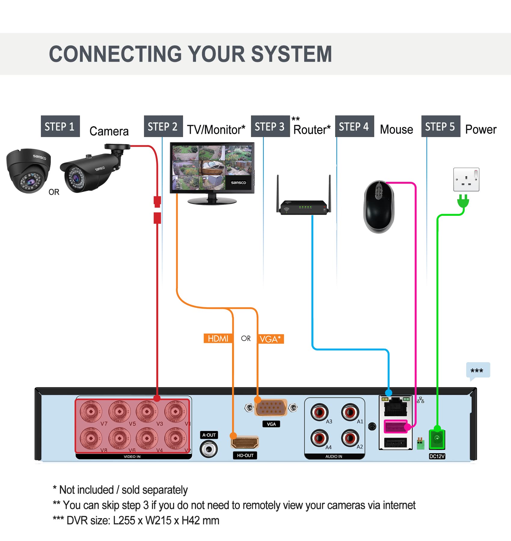 8 Channel 5MP CCTV DVR Security System with 3TB HDD & 8x 2MP Weatherproof Bullet Dome Cameras - IP66 Vandal Proof, Mobile Remote Viewing, Motion Detection Alerts, 24/7 Recording - Ideal for Home & Business Surveillance