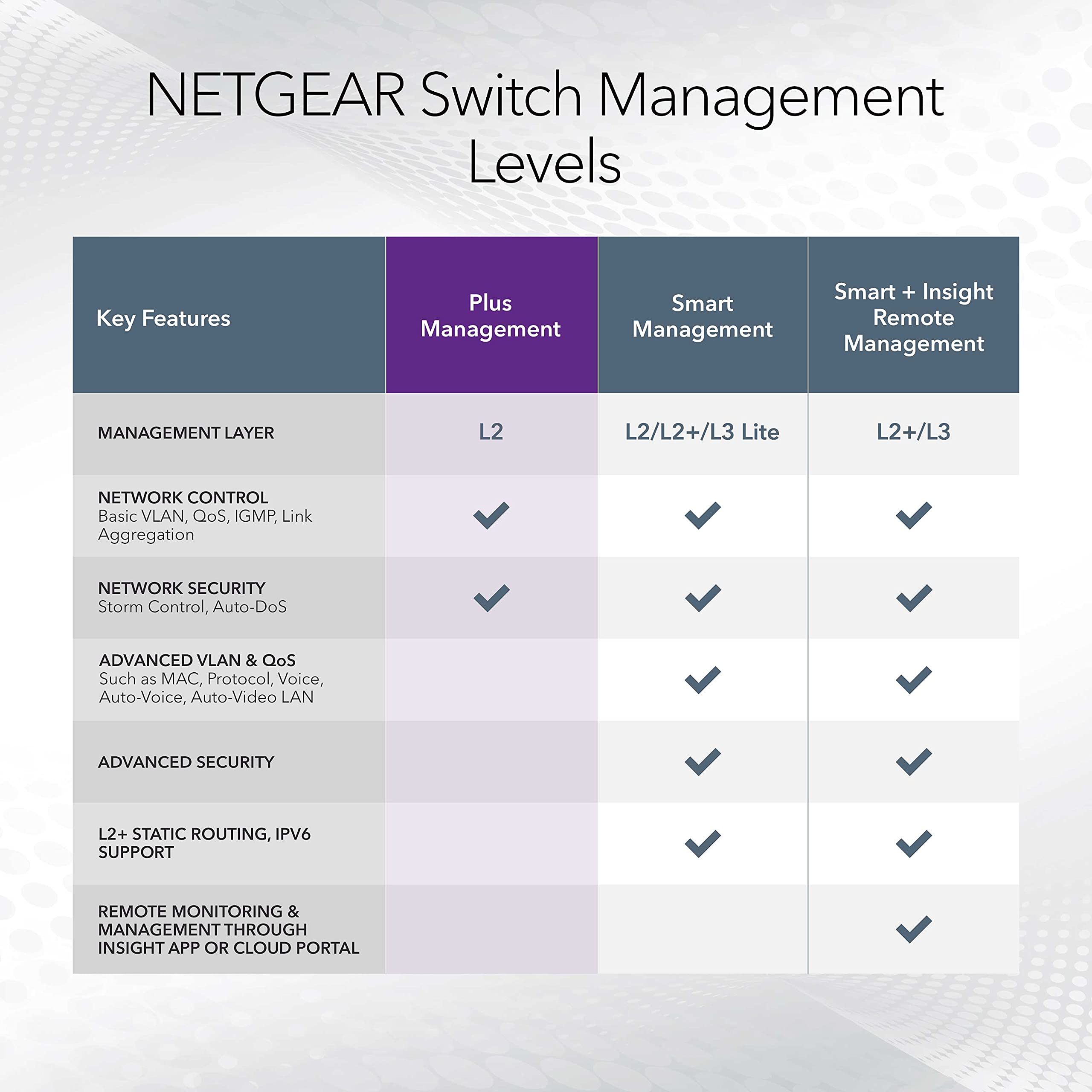 NETGEAR GS308EPP 8-Port Gigabit Ethernet PoE+ Switch with 123W Power Budget - Desktop/Wall Mount for Home Office & Small Business Network Setup