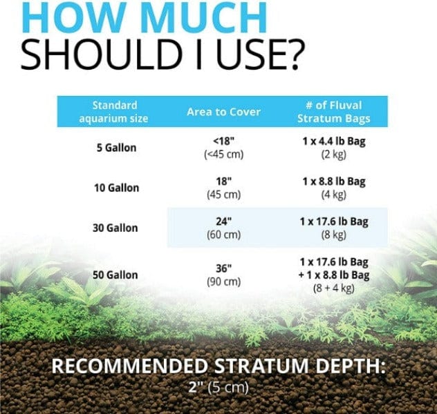Fluval Plant & Shrimp Stratum - Premium Aquarium Substrate for Live Plants & Shrimp Tanks | Ideal for Freshwater Planted Aquariums & Shrimp Breeding