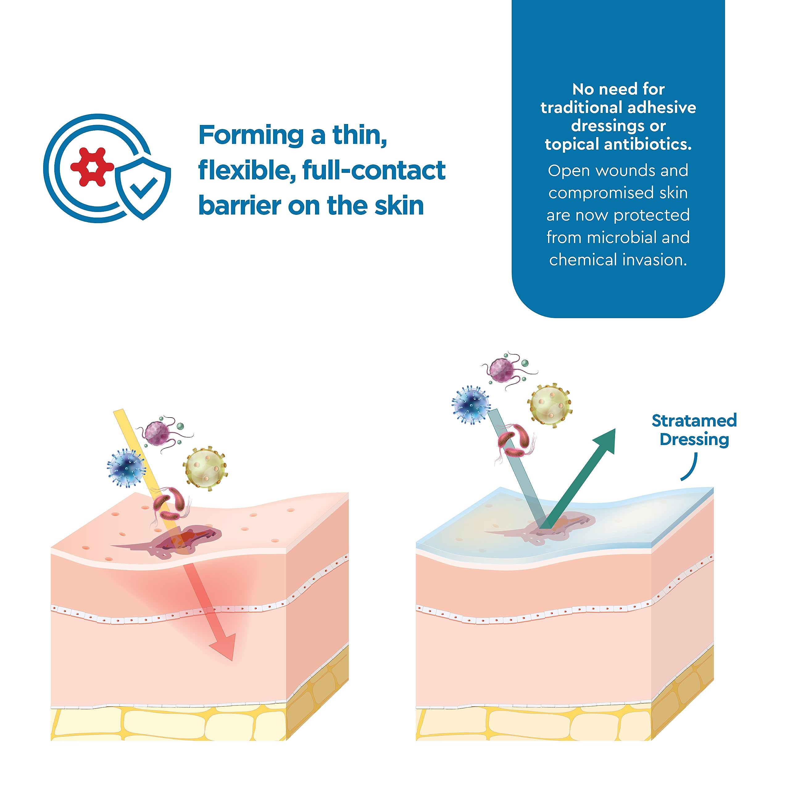 Advanced Film-Forming Wound Dressing for Faster Healing | Flexible Protective Layer for Open Wounds & Damaged Skin | Early Abnormal Scar Management | 20g (0.7oz) | Ideal for First Aid Kits, Post-Surgical Care & Chronic Wound Treatment