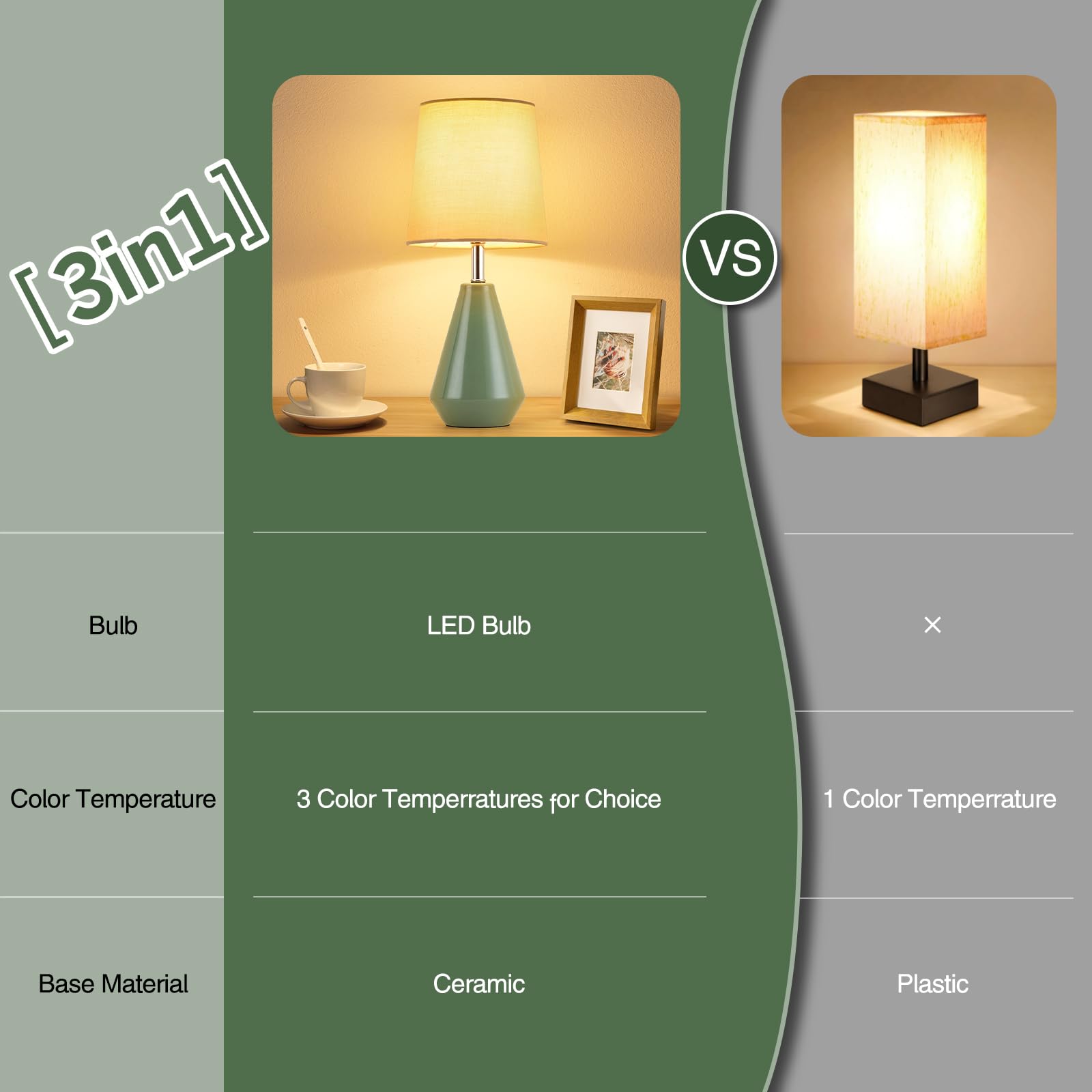 Modern Ceramic Bedside Table Lamp - 3 Color Temperature Adjustable Nightstand Lamp with Fabric Shade for Bedroom, Living Room, Home Office & Dorm | Perfect Reading Light for Kids Room & Cozy Ambience (15.5