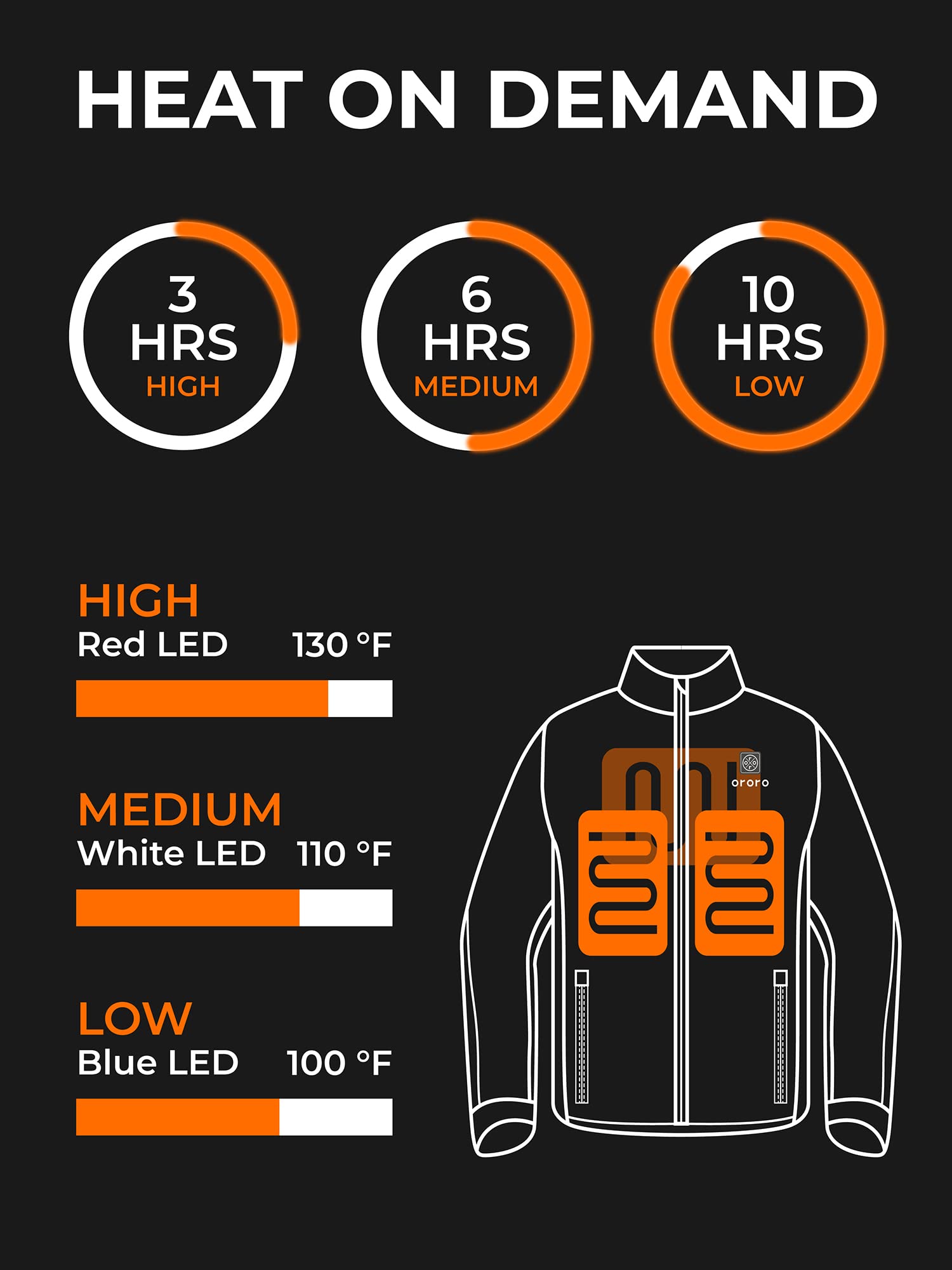 ORORO Men's Heated Fleece Jacket with Rechargeable Battery - Winter Warm Electric Heated Coat for Outdoor Activities, Hunting, Camping & Work