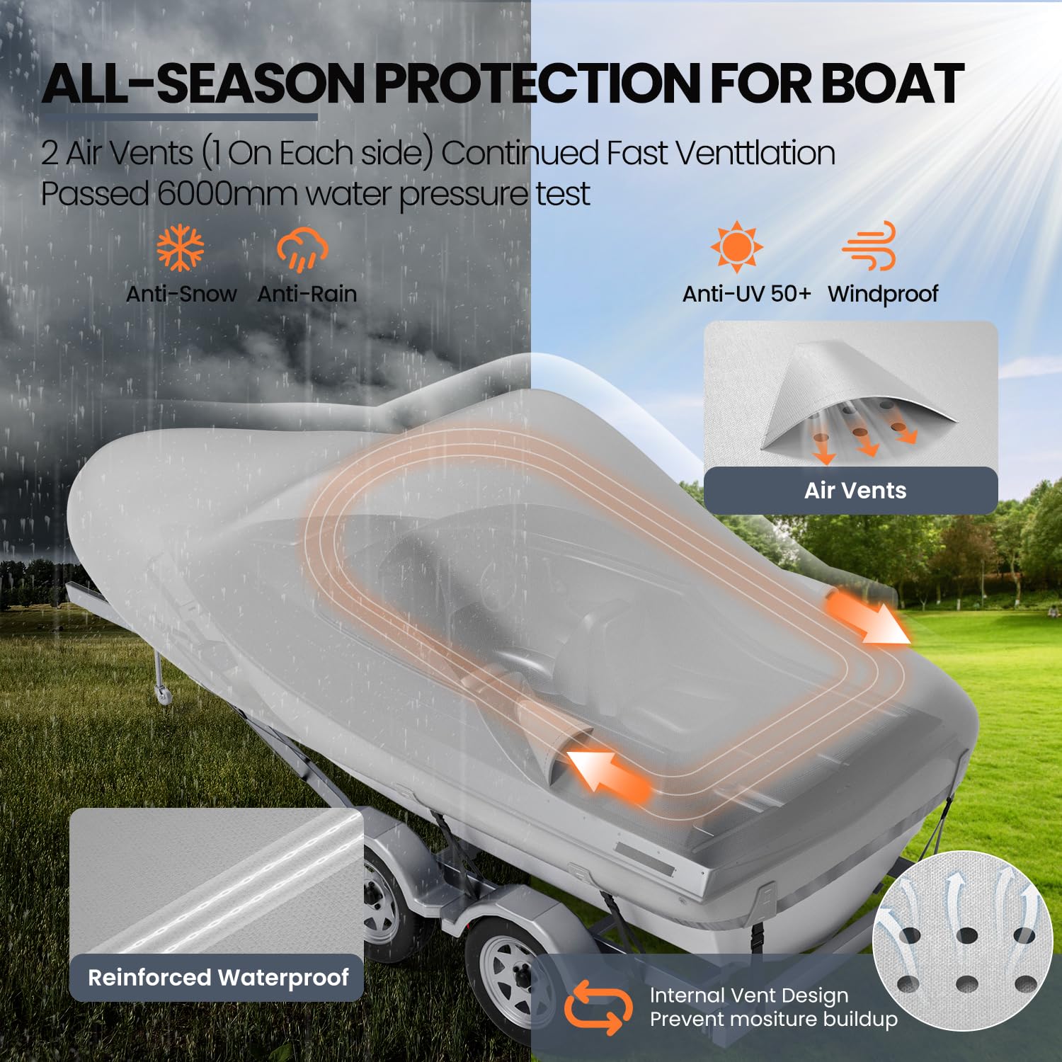 Universal Waterproof Boat Cover 16FT-18.5FT - 800D Marine Grade Polyester Canvas Cover for V-Hull, Runabout, Tri-Hull & Bass Boats with Adjustable Tightening Straps | All-Weather Protection for Outdoor Boat Storage & Mooring