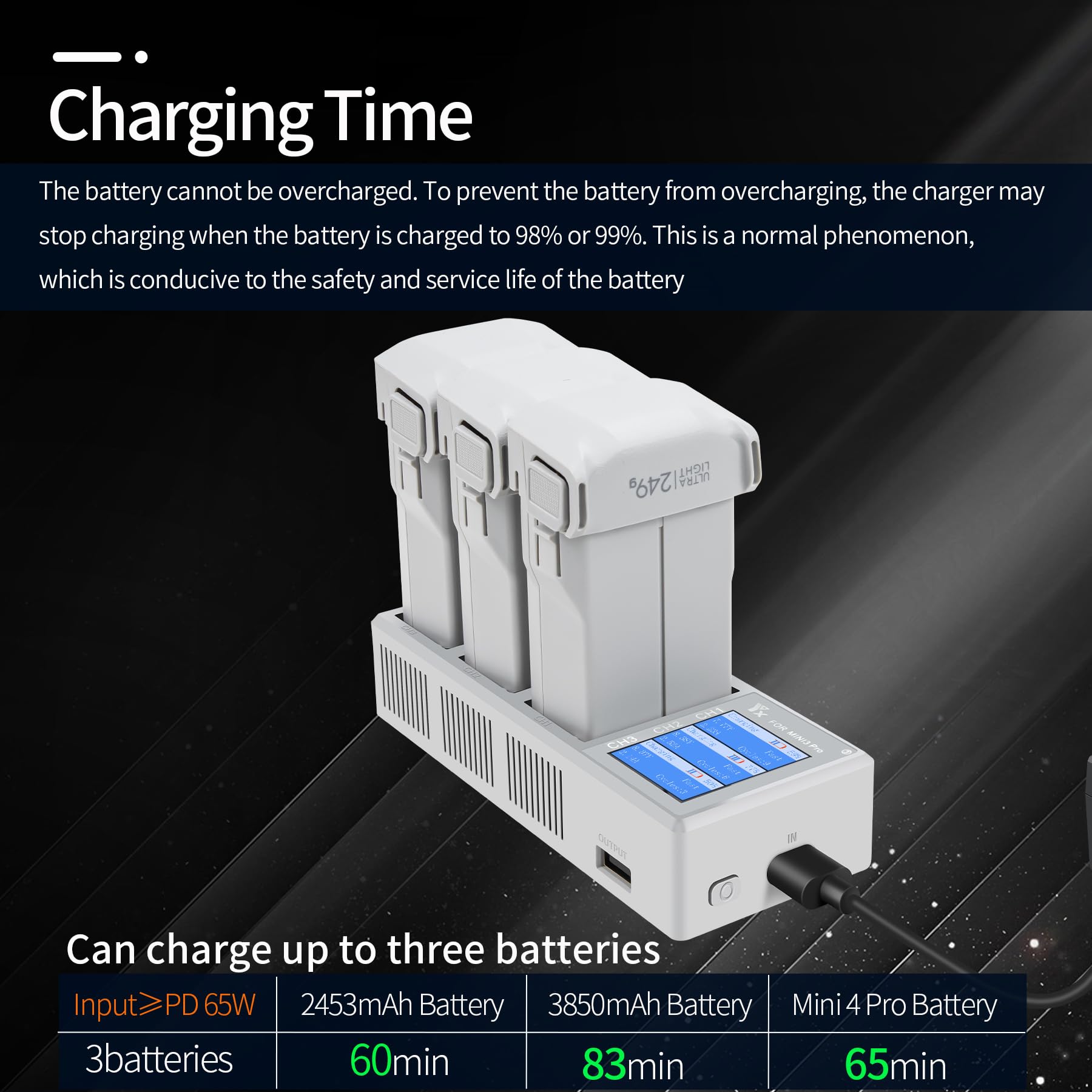LYONGTECH 65W USB-C LCD Battery Charger for DJI Mini 4/3 Pro & Mini 3 Drone - 3-Battery Simultaneous Charging, Bidirectional Charging Hub - Perfect for Travel, Outdoor Adventures & Professional Aerial Photography