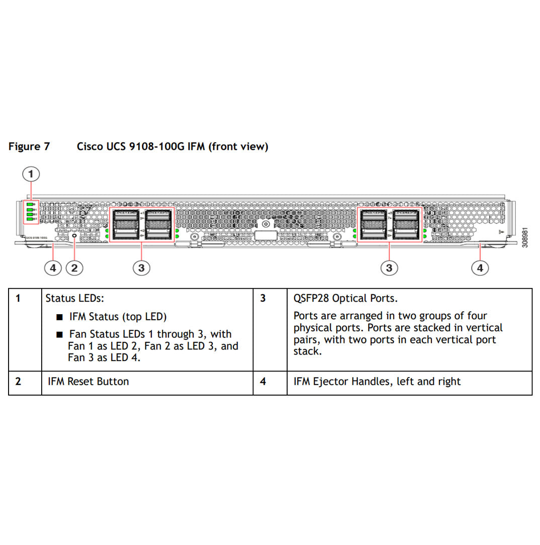 Cisco UCS X9508 X Series 8-Port 100Gb Intelligent Fabric Module - UCSX-I-9108-100G-D - High-Speed Data Center Networking Solution for Cloud Computing and Enterprise IT Infrastructure