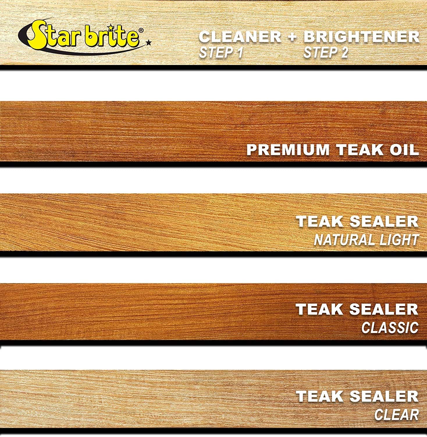 Star brite Premium Teak Cleaner for Boats & Outdoor Furniture - 16 oz Bottle - Restores & Protects Teak Wood - Ideal for Marine, Deck, and Patio Use