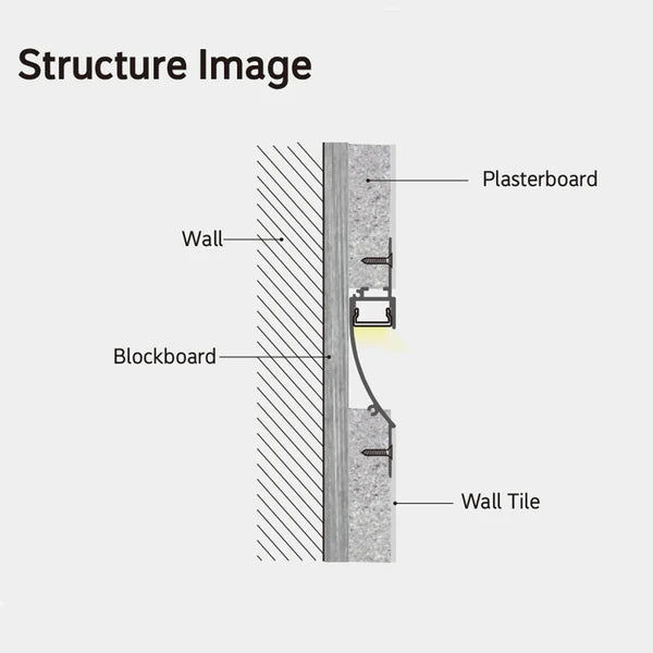 BN5618 8 ft Aluminum Drywall Corner Channel - 10 Pack with LED Strip Light Cover End Caps - Perfect for Home Renovation and DIY Lighting Projects