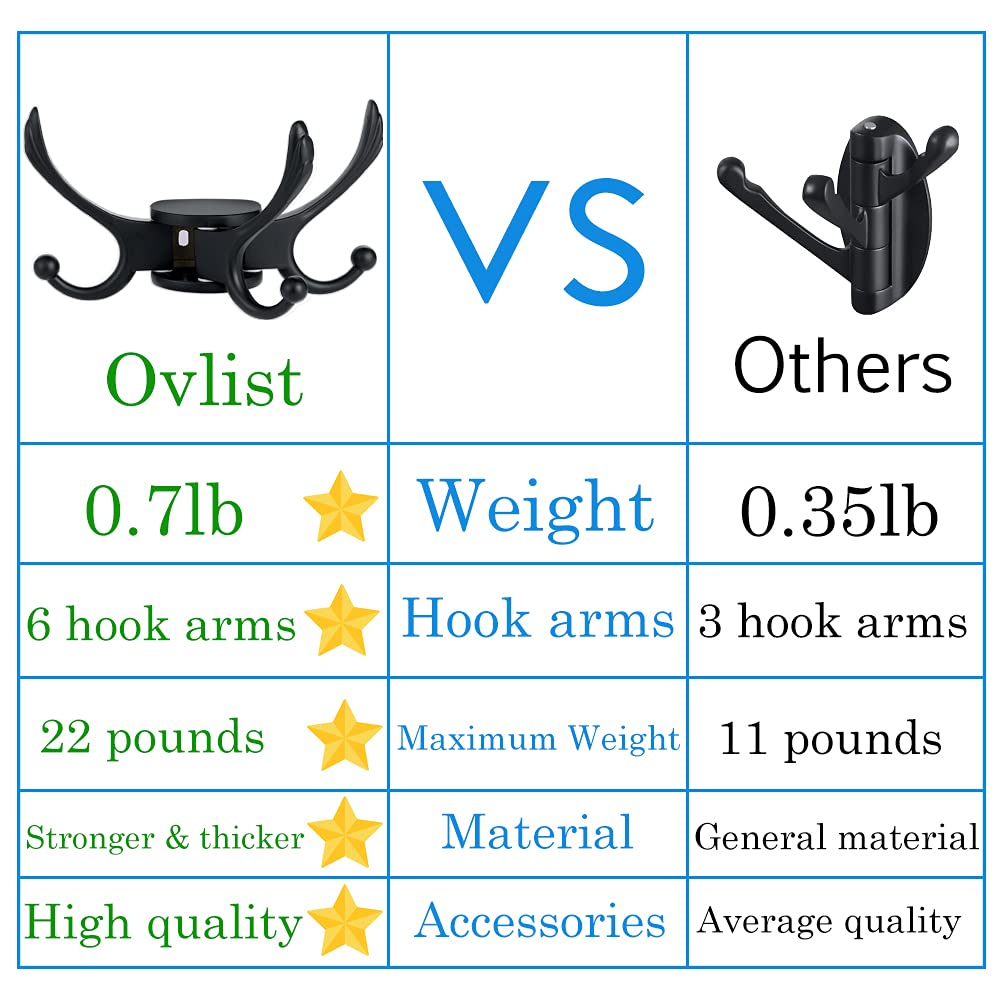 Heavy Duty Swivel Coat Hook - Wall Mount for RV, Bathroom & Kitchen - Matt Black - Space Saving Solution