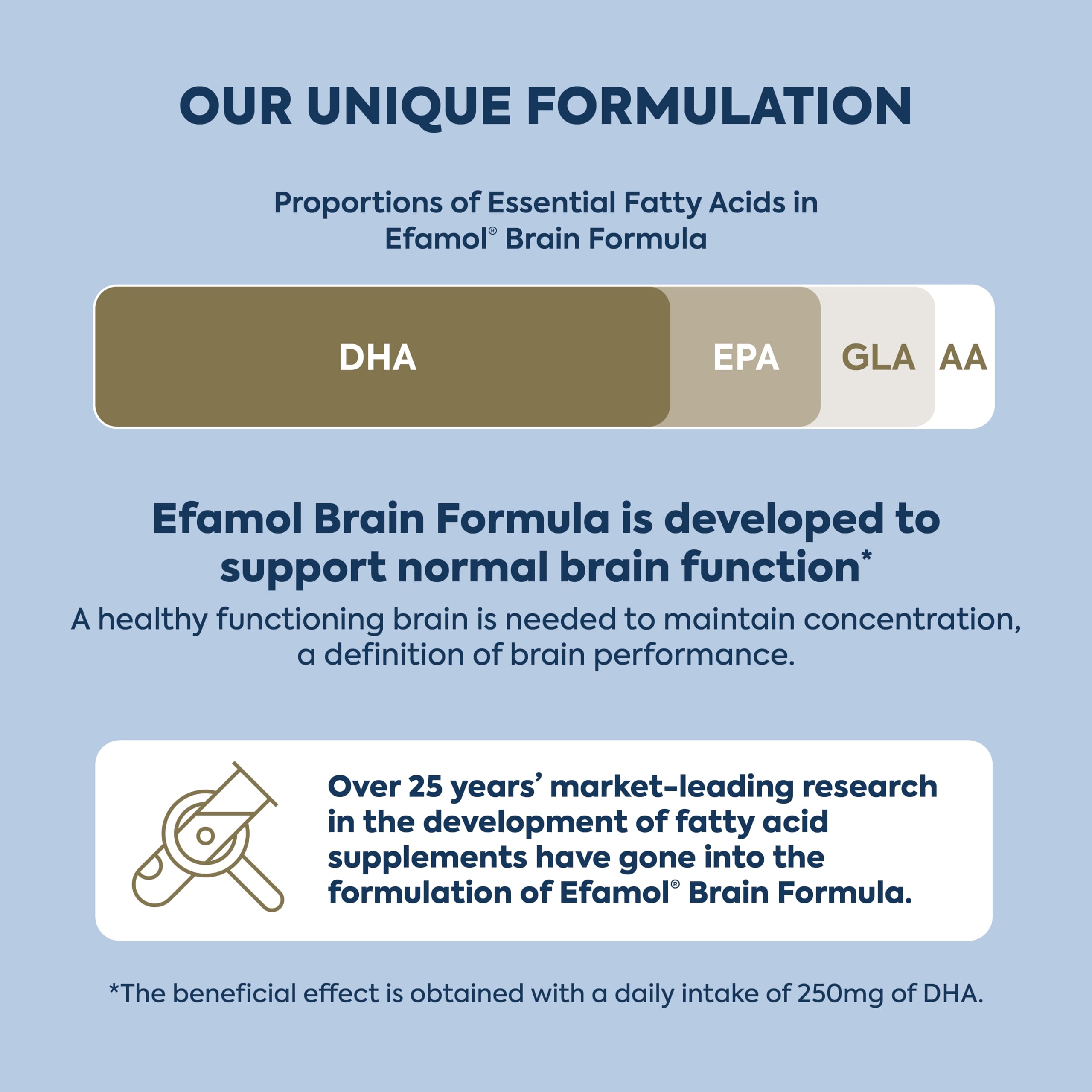 Efamol Brain Efalex Brain Formula - Lemon & Lime Flavor Liquid Supplement (150ml) | Supports Cognitive Function & Mental Clarity - Ideal for Students, Professionals & Active Adults