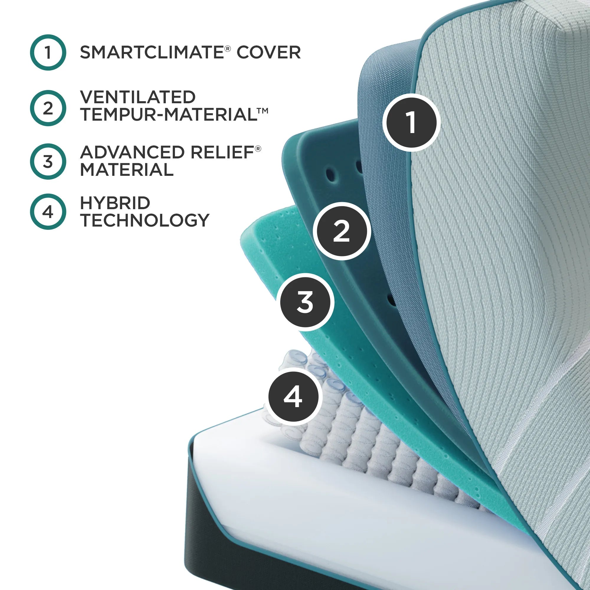 TEMPUR ProAdapt® Medium Hybrid Mattress - Premium Memory Foam & Coil Support for Back Pain Relief - Perfect for Side Sleepers & Couples (Queen Size)