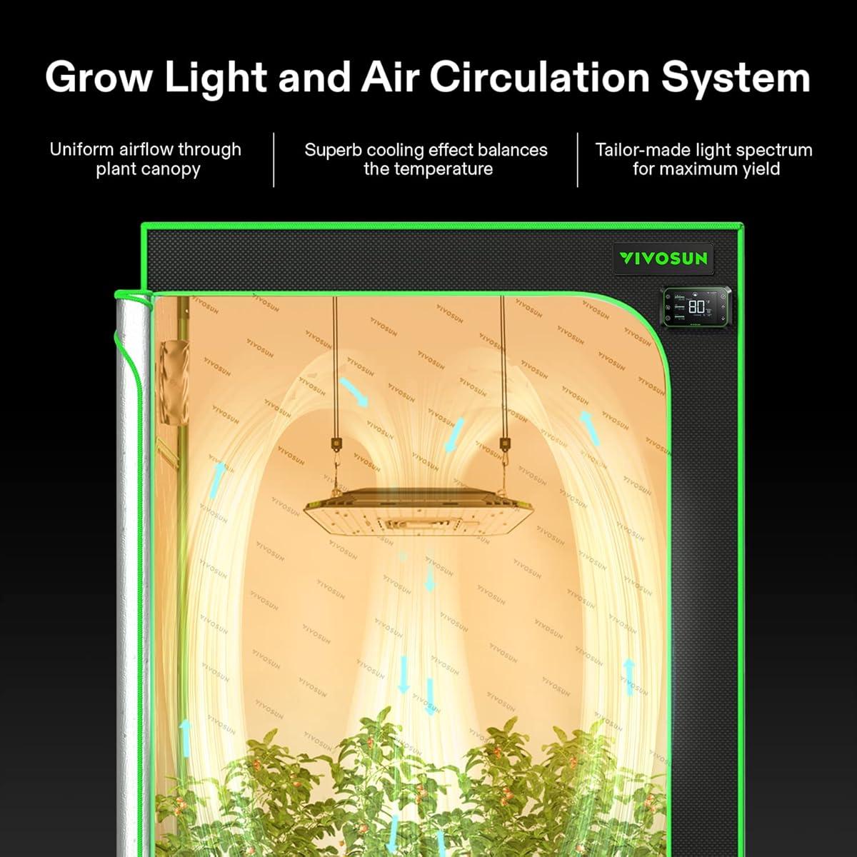Vivosun AeroLight A100 LED Grow Light 2 Pack - Full Spectrum Plant Light for Indoor Hydroponics, Greenhouse & Home Gardening - Energy Efficient Grow Lamp for Vegetables, Herbs & Flowers