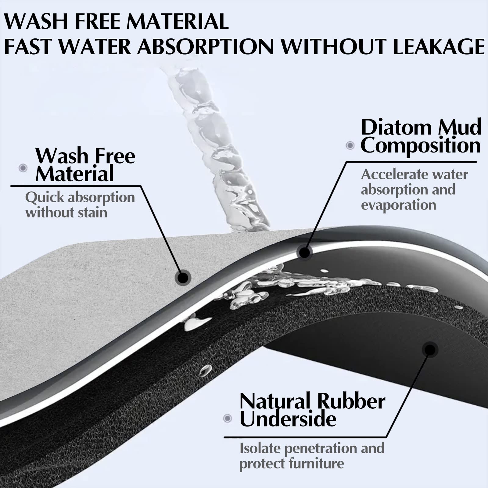 Anti-Slip Washing Machine & Dryer Top Cover - Solid Color Diatomite Mud Drum Dust Protector (23.62x23.62in/60x60cm, Black) for Laundry Room Organization & Appliance Protection
