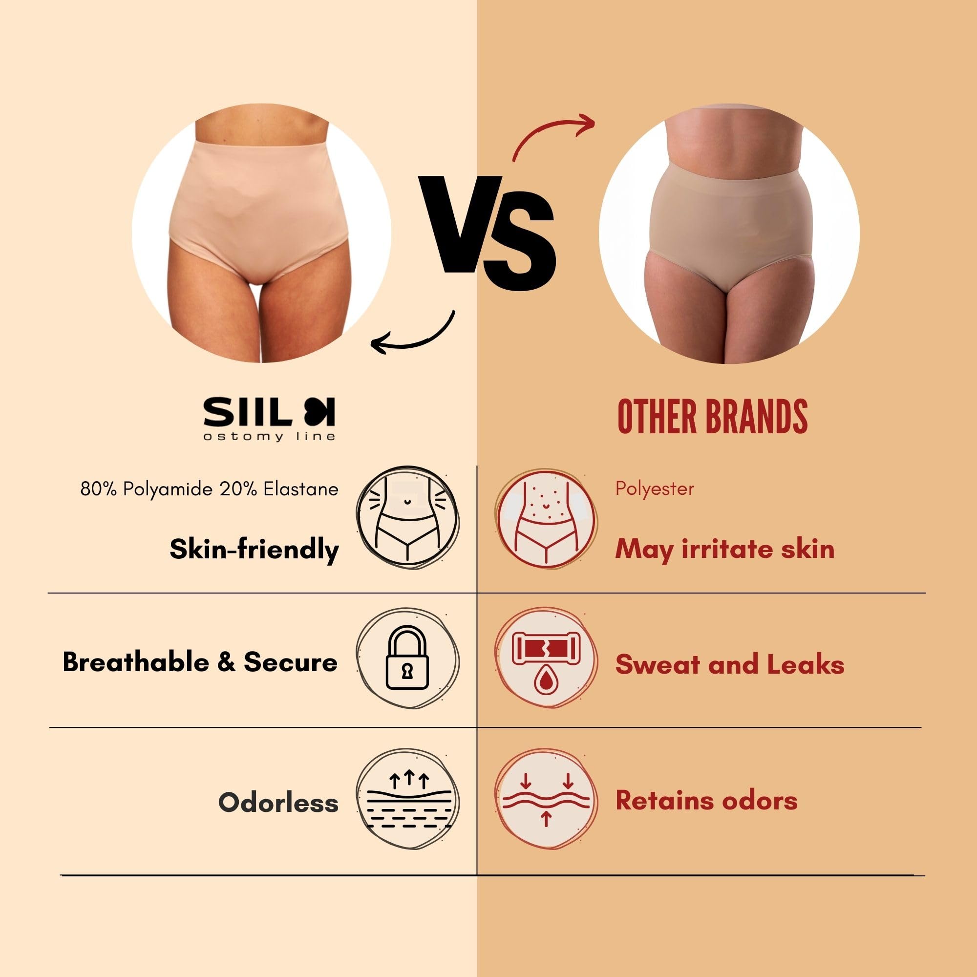 SIIL Ostomy Underwear for Women - Beige Colostomy & Ileostomy Supplies - Breathable Ostomy Bag Covers - Made in Europe - Perfect for Daily Wear, Post-Surgery Recovery & Active Lifestyle