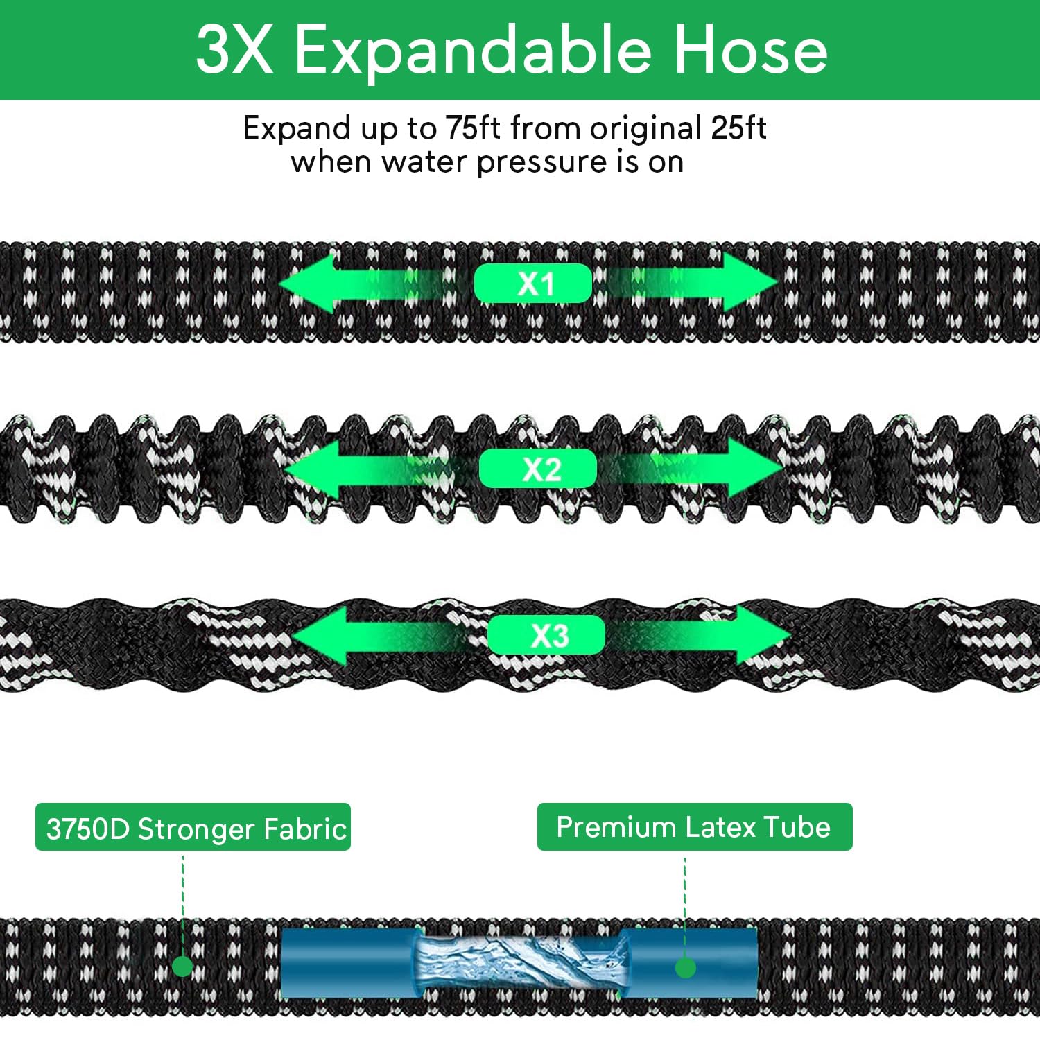 75 ft Expandable Garden Hose - No Kink Flexible Water Hose with 10 Pattern Spray Nozzle, Leakproof Solid Brass Connectors | Lightweight Collapsible Hose for Lawn, Yard, Car Washing & Outdoor Cleaning