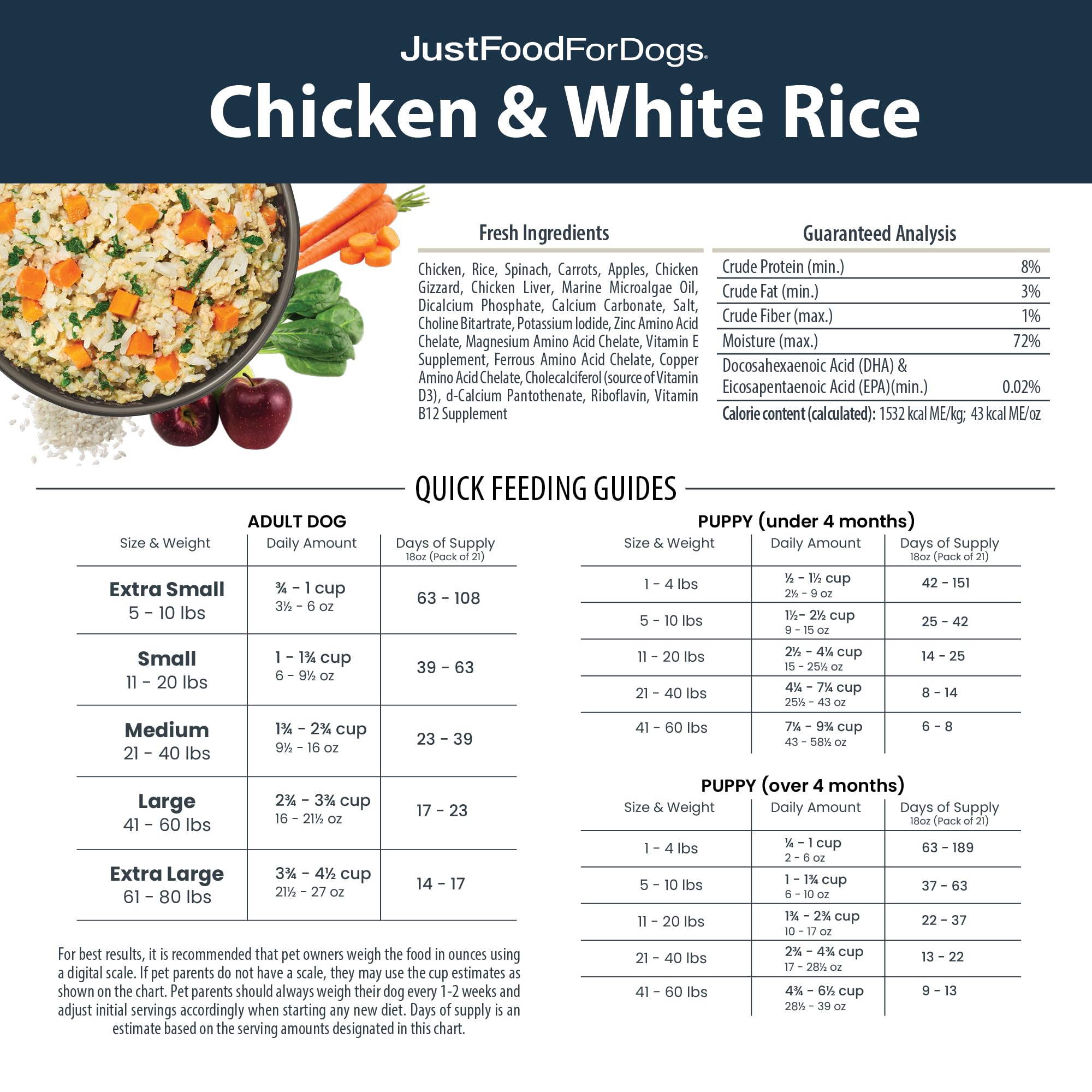 JustFoodForDogs Frozen Fresh Dog Food - Human-Grade Chicken & Rice Recipe (18oz, Pack of 21) | Complete Meal or Food Topper for Dogs | Perfect for Picky Eaters & Sensitive Stomachs