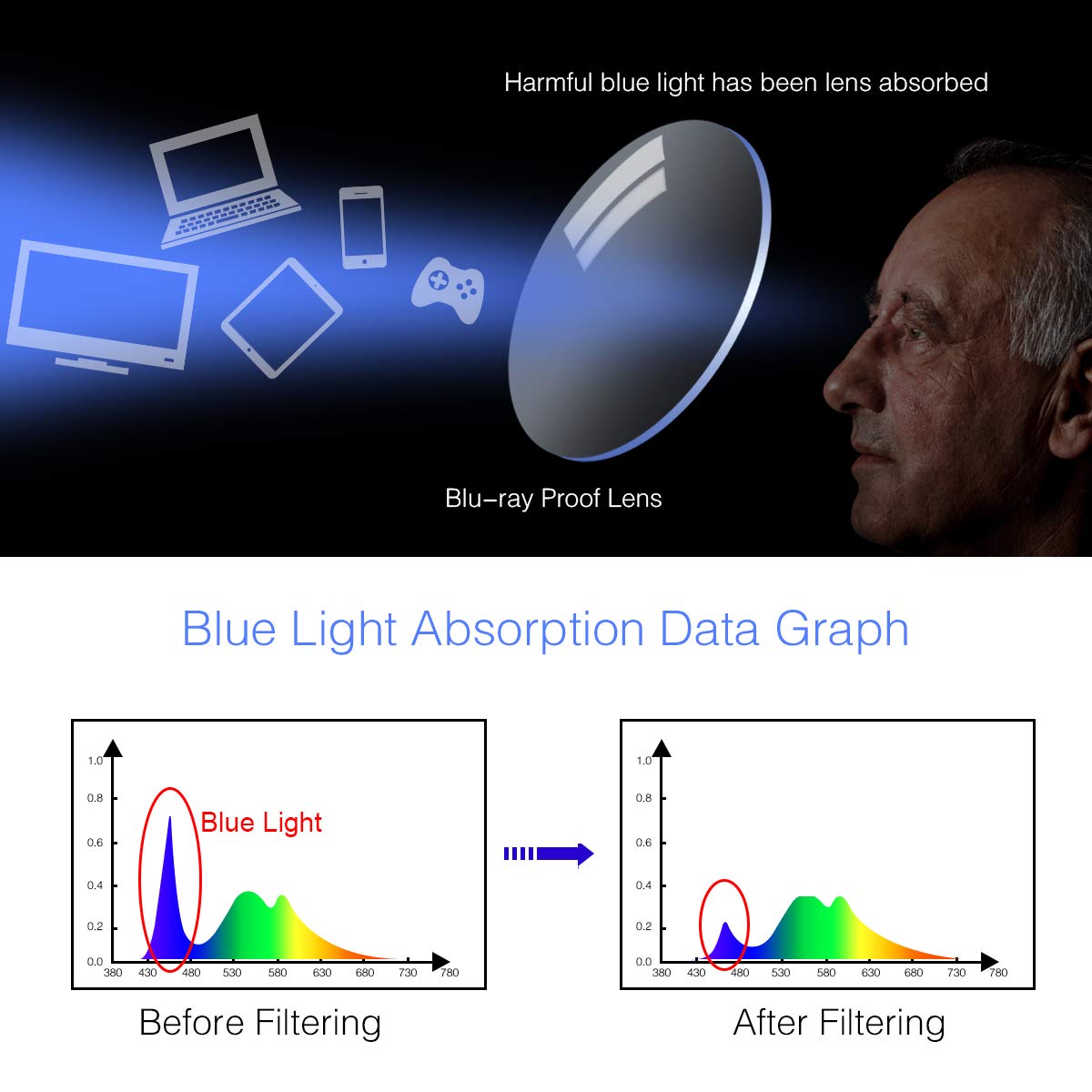 MIRYEA Blue Light Blocking Reading Glasses - Progressive Multifocal Computer Glasses for Men & Women - Reduce Eye Strain for Office Work, Gaming & Screen Time