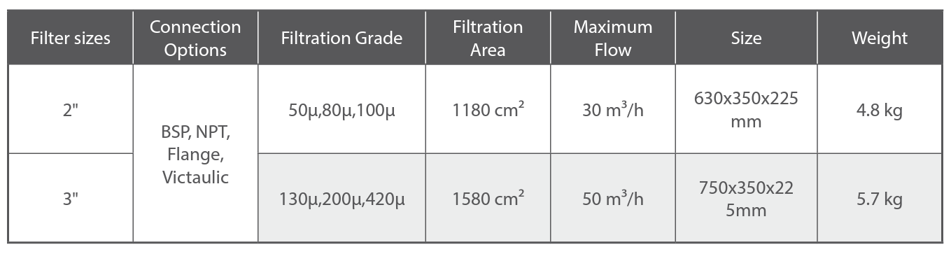 Rivulis F6150 50mm Polypropylene Screen Filters - High Flow Water Filtration for Irrigation, Drip Systems & Hydroponics