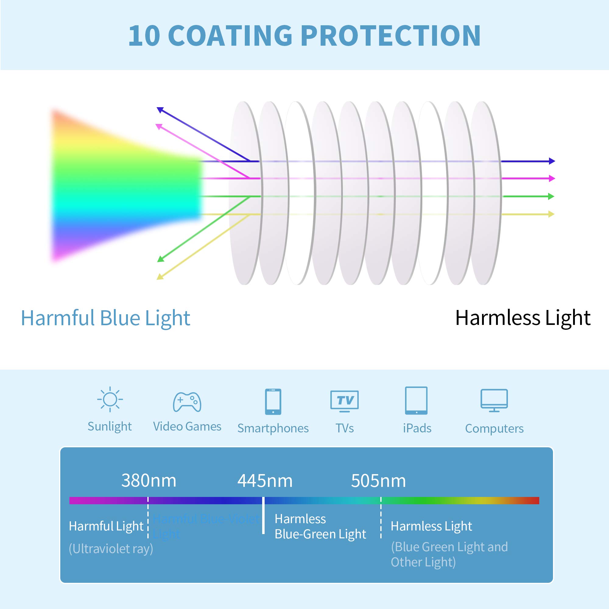 Blue Light Blocking Glasses for Women - Anti Eyestrain Computer & Gaming Glasses with Oversized Frame - Perfect for Office Work, Online Classes & Late Night Screen Use