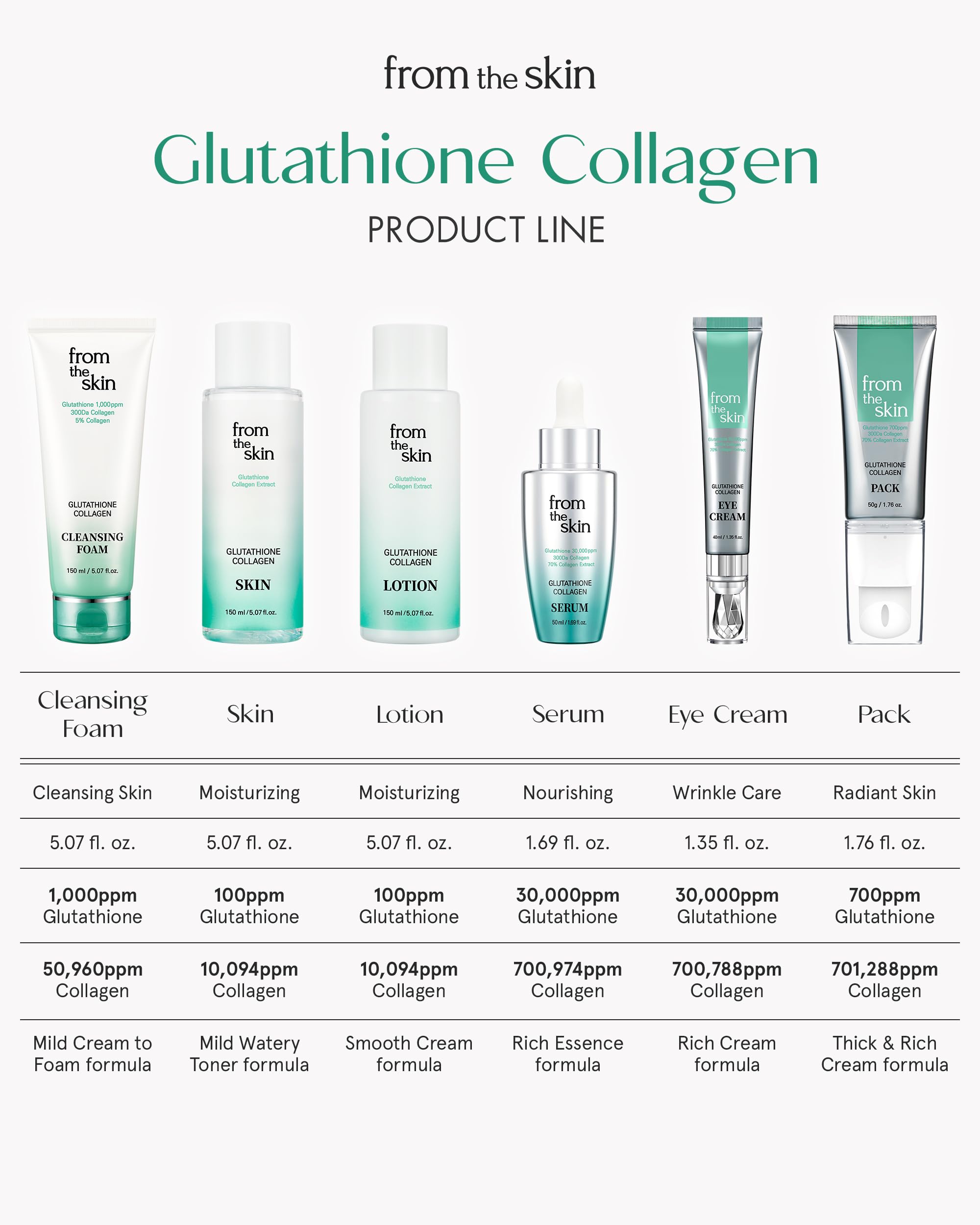 Glutathione Collagen Ampoule Facial Mist - Hydrating Anti-Aging Serum Spray with Panthenol & Lactobacillus for Skin Rejuvenation - 2.7 fl.oz for Dry, Oily & Sensitive Skin | Perfect for Morning Skincare Routine & Post-Workout Refreshment
