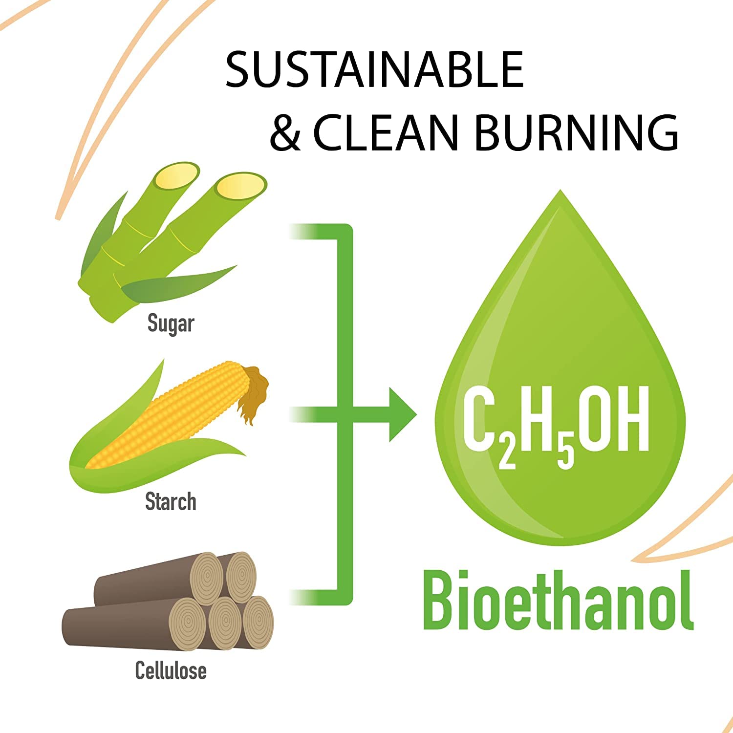 Premium Bioethanol Fuel - High Purity Denatured Alcohol (3 x 1 Liter/3 Quart) for Fireplaces, Stoves & Burners | Clean Burning, Sustainable Ethanol Fuel for Indoor/Outdoor Heating & Decorative Flames