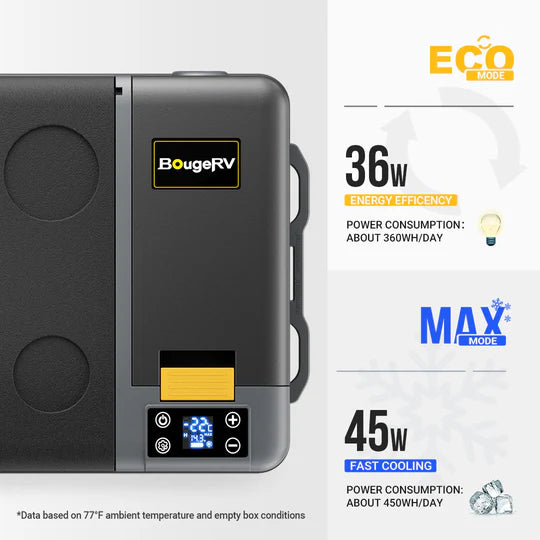 BougeRV CRPRO20 21 Quart 12V Portable Car Refrigerator Freezer - Compact Cooling for Road Trips, Camping & Outdoor Adventures