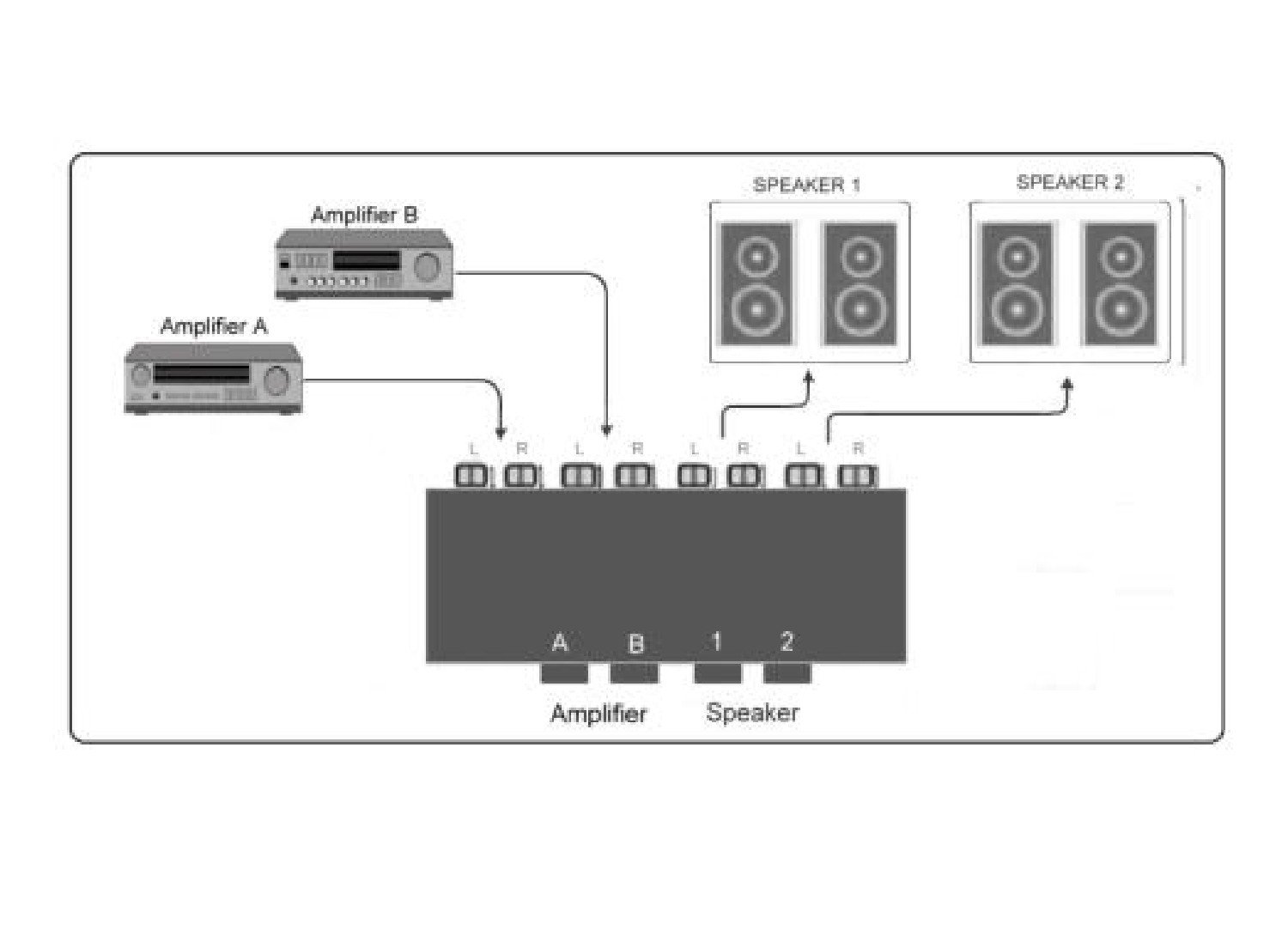 TC-7220 2-Way Amplifier Speaker Selector Switch - Audio Signal Switcher & Comparator with Crossover Routing for Home Theater & Multi-Room Audio Systems