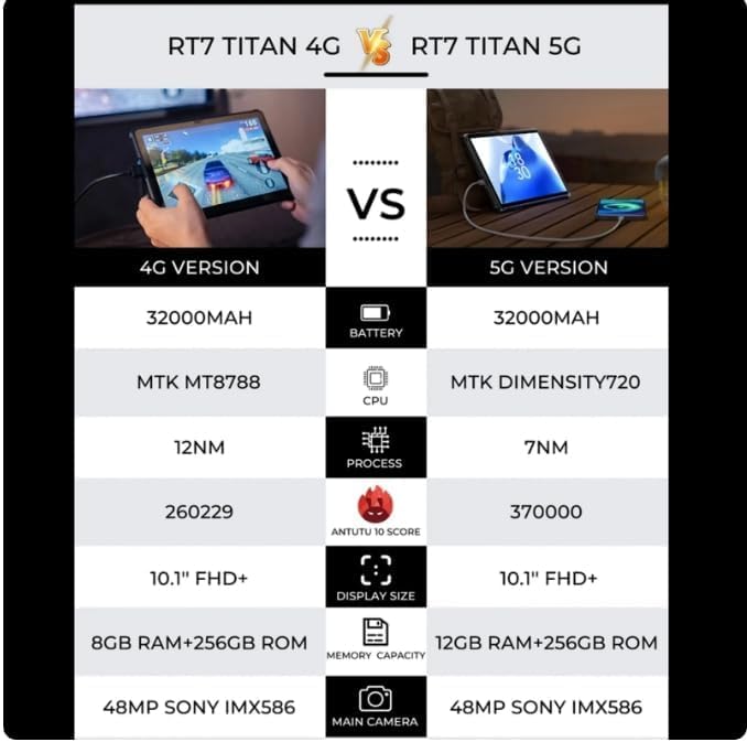 NEUJD RT7 TITAN 5G Rugged Tablet - 10.1