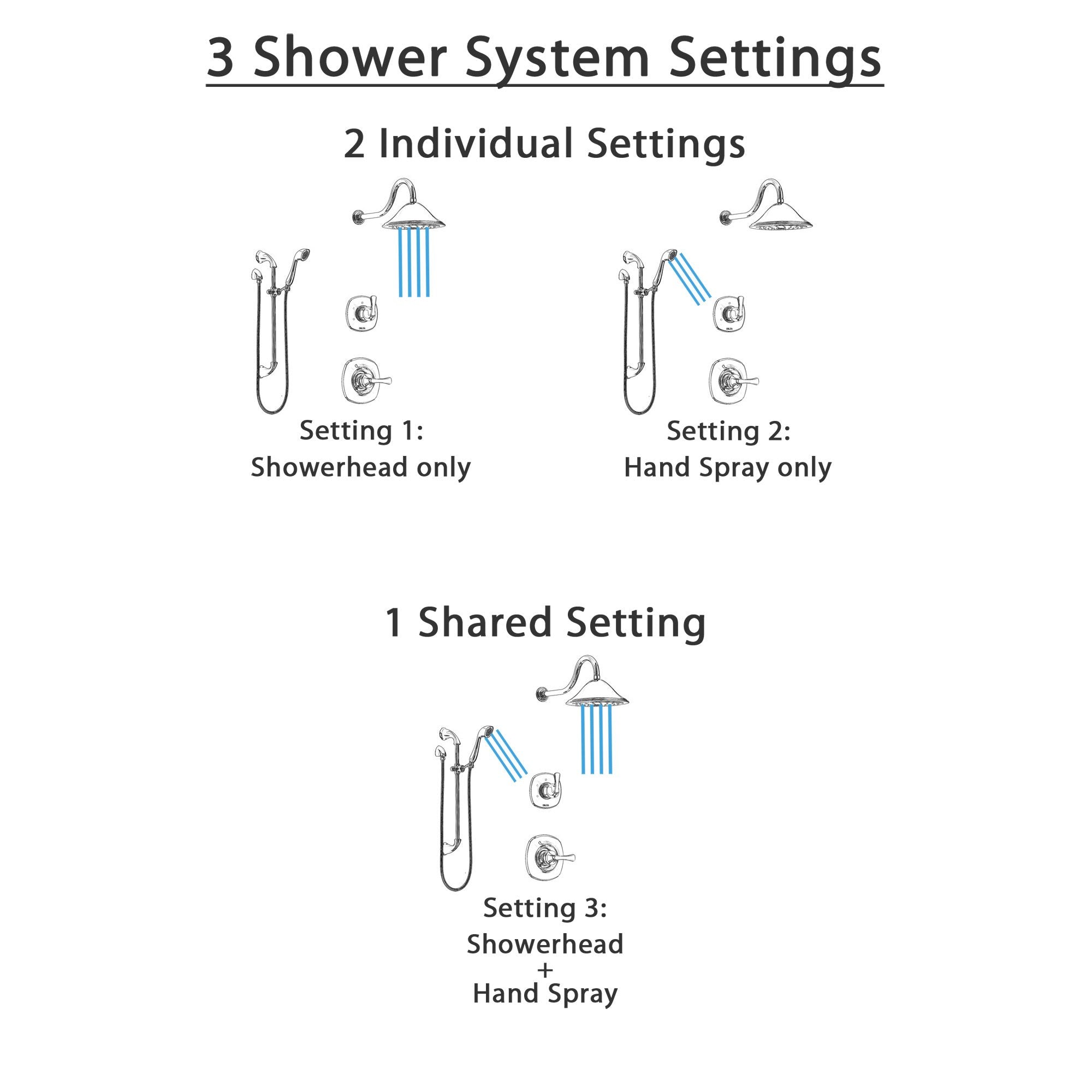Delta Addison Chrome Finish Shower System with Control Handle, 3-Setting Diverter, Showerhead & Hand Shower with Slide Bar SS14924 - Perfect for Modern Bathroom Renovations & Spa-Like Shower Experience