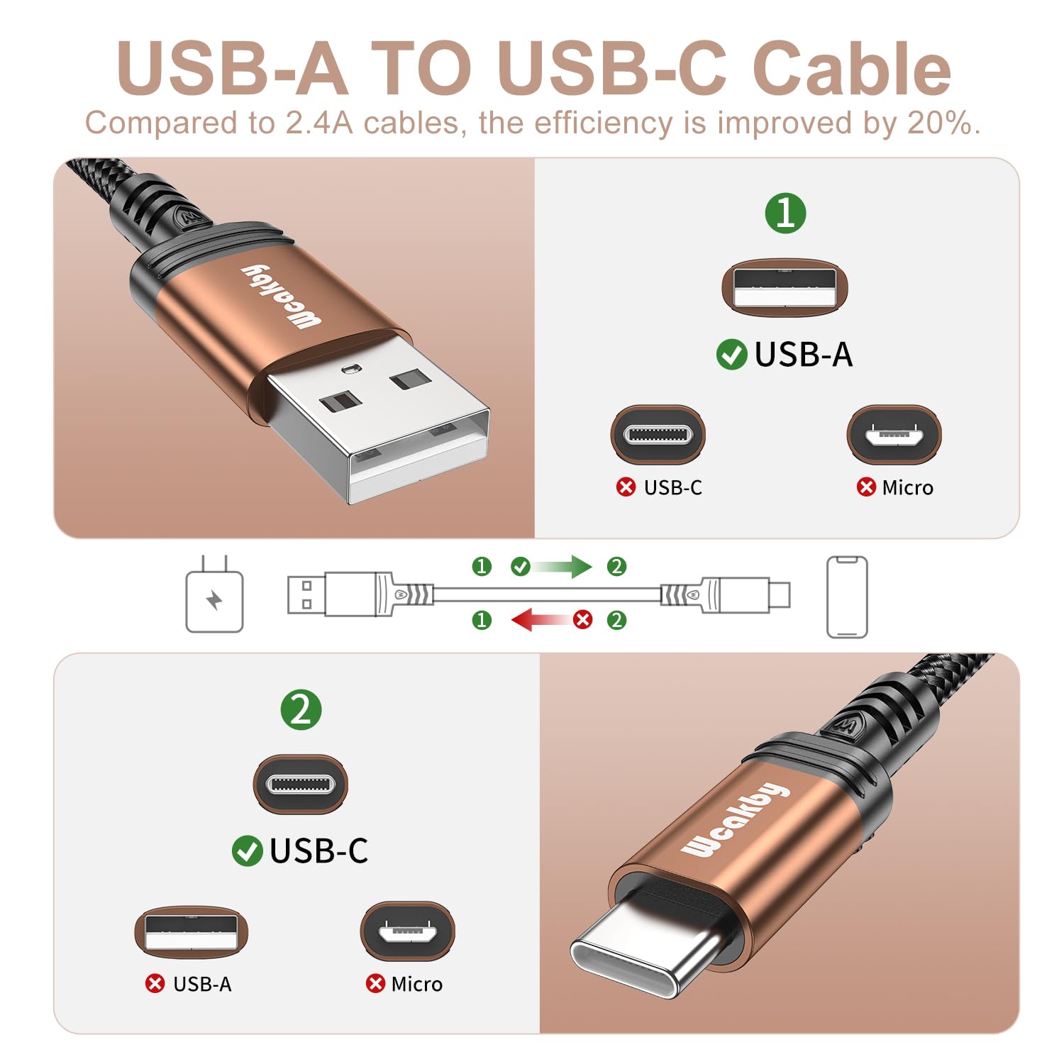 3M Long USB C Cable Fast Charging 3A - Durable Nylon Type C Charger for iPhone 15/15 Pro Max, Samsung Galaxy S23/S22/S21, Huawei P40/P30, Google Pixel - Perfect for Home, Office & Travel Charging