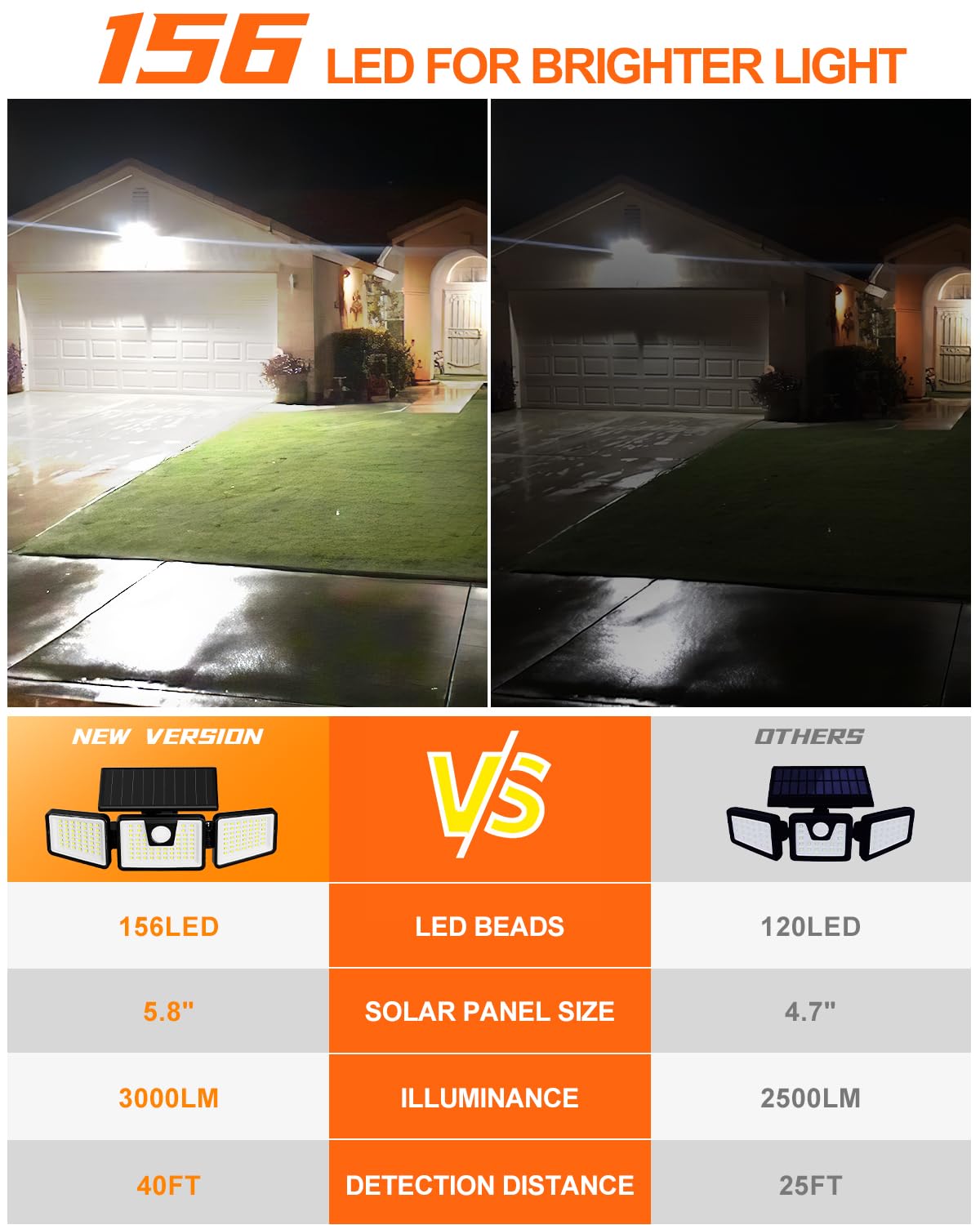INCX Solar Motion Sensor Lights Outdoor - 3 Head 156 LED Solar Powered Security Flood Lights with Motion Detection for Patio, Yard, Garage & Entryways | IP65 Waterproof (1 Pack) - Perfect for Home Security & Nighttime Illumination