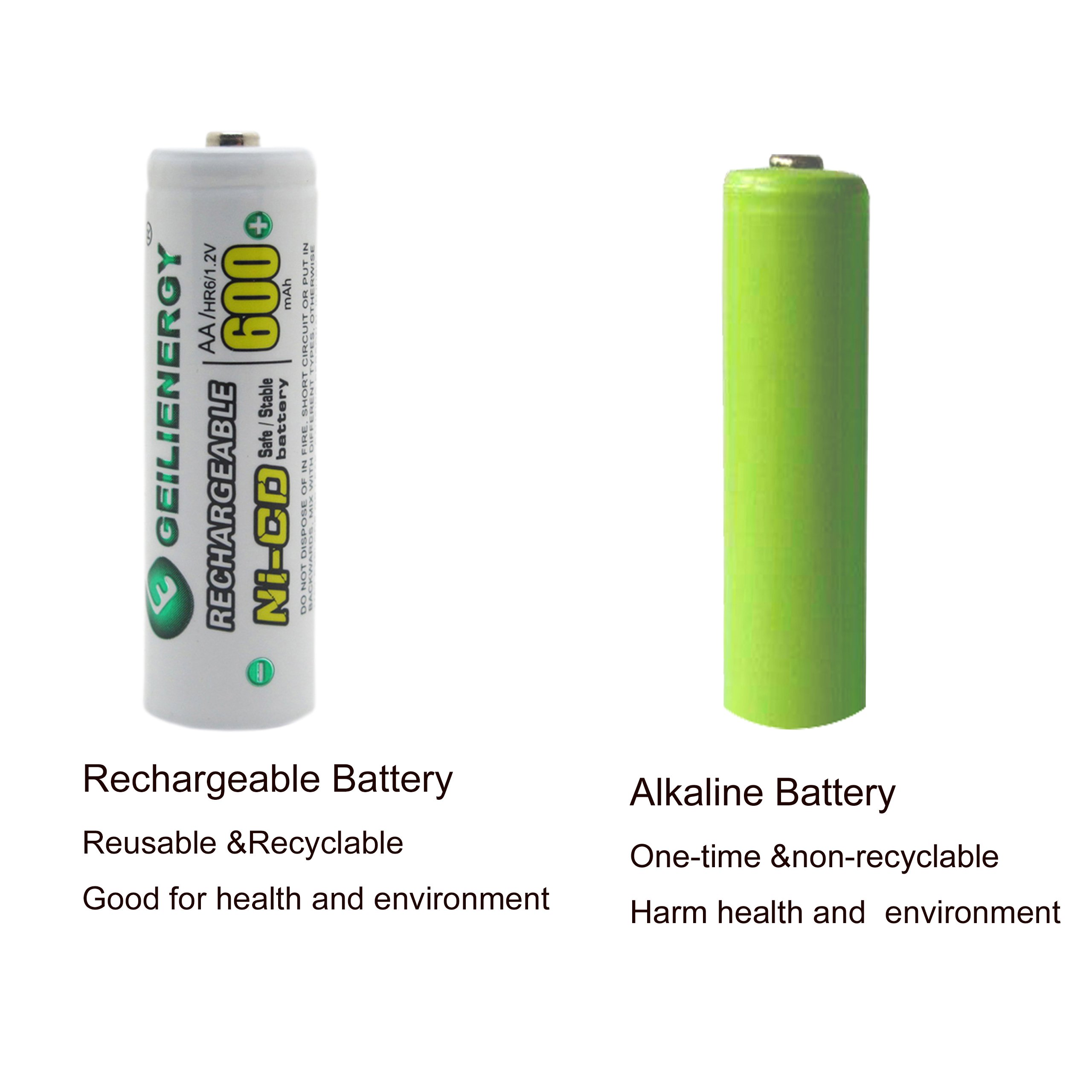GEILIENERGY 12-Pack NiCd AA 600mAh 1.2V Rechargeable Batteries for Solar Lights, Solar Lamps - Perfect for Outdoor Garden Lighting, Emergency Power Backup & Solar-Powered Devices