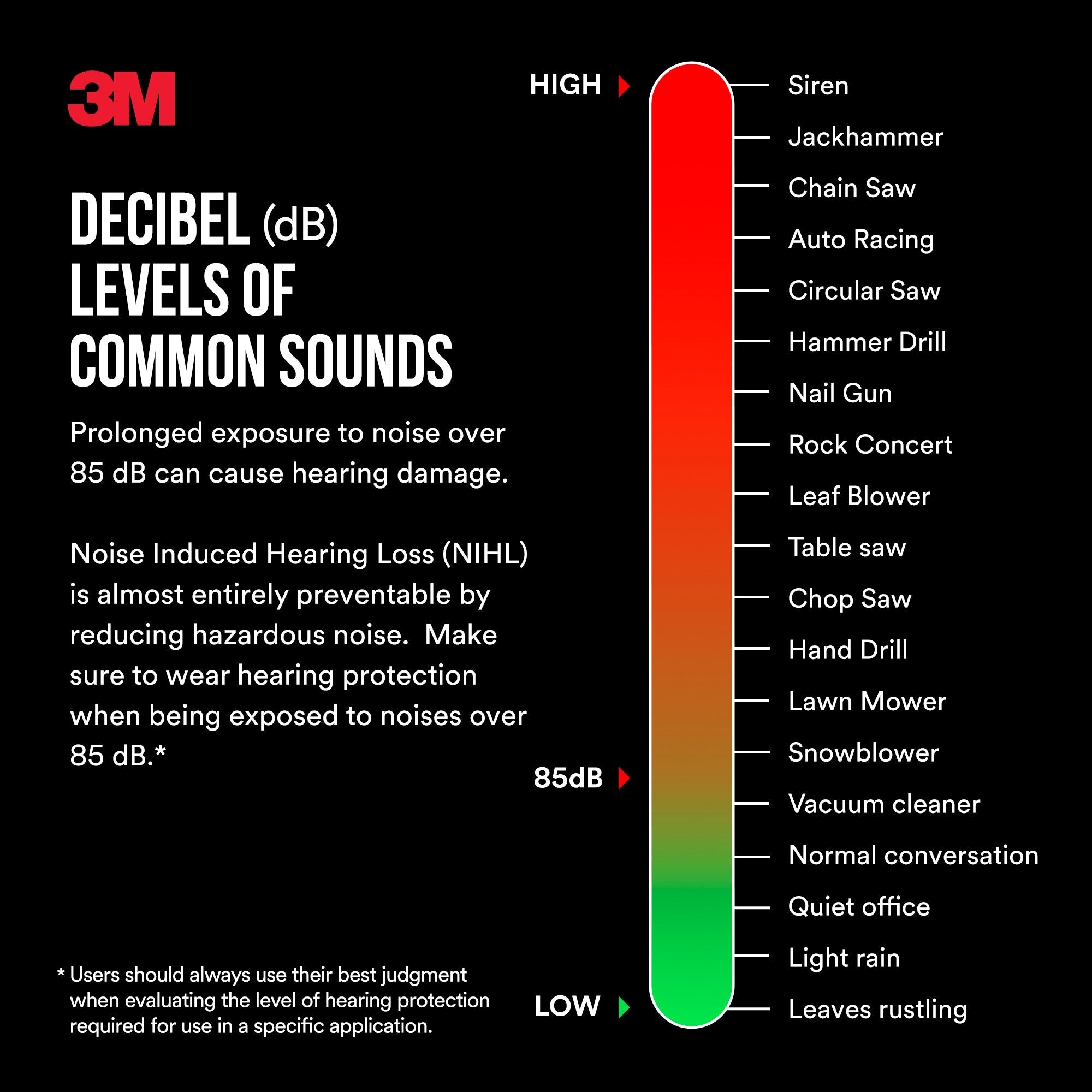 3M Banded Hearing Protector 90537H1 DC - Noise Reduction Ear Protection for Shooting, Construction & Industrial Work - Comfortable & Adjustable Safety Earmuffs