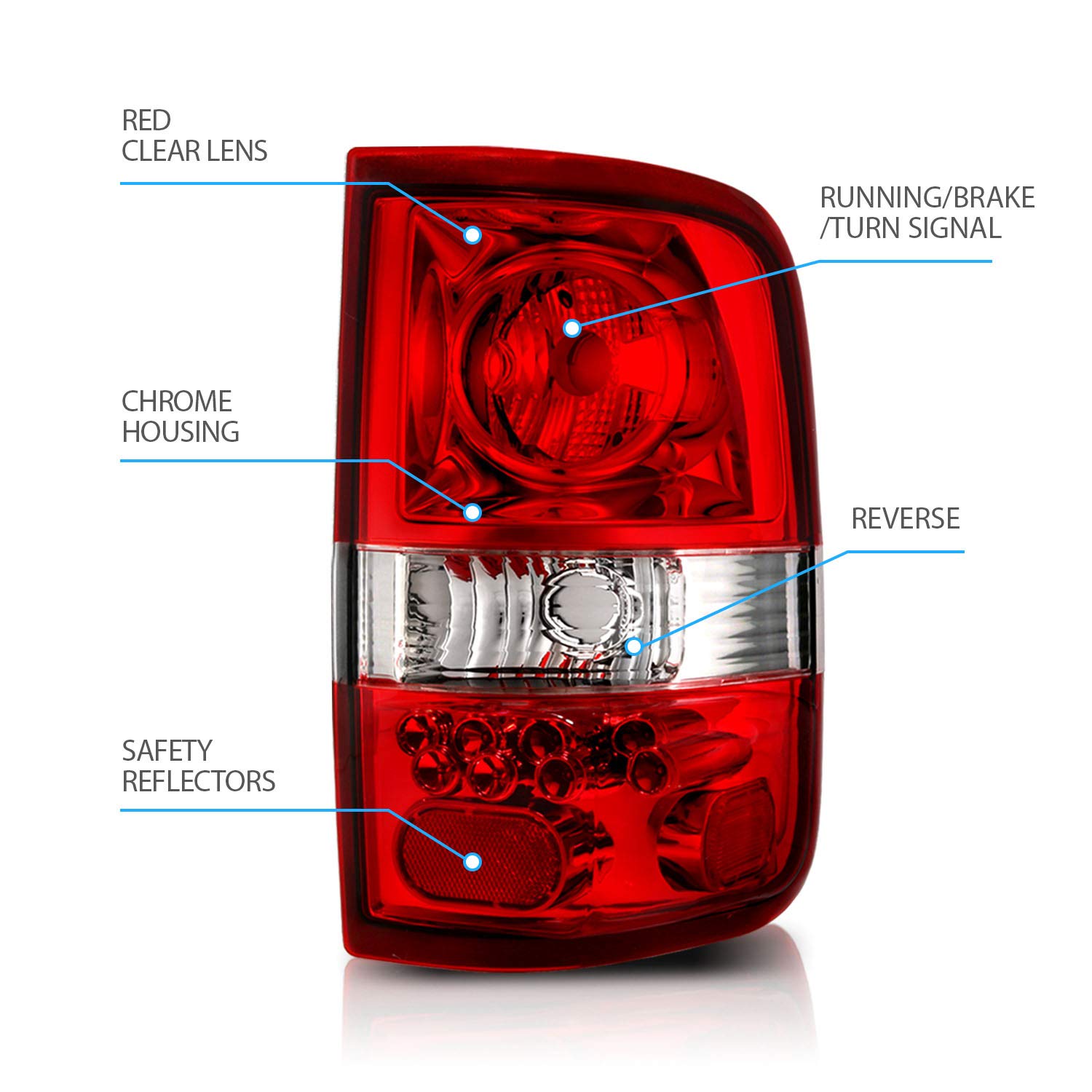 AmeriLite Red/Clear Euro Tail Lights for Ford F-150 - Left & Right Side Pair | Durable LED Brake Lights for Improved Visibility & Style | Perfect for Off-Roading, Night Driving & Custom Truck Upgrades
