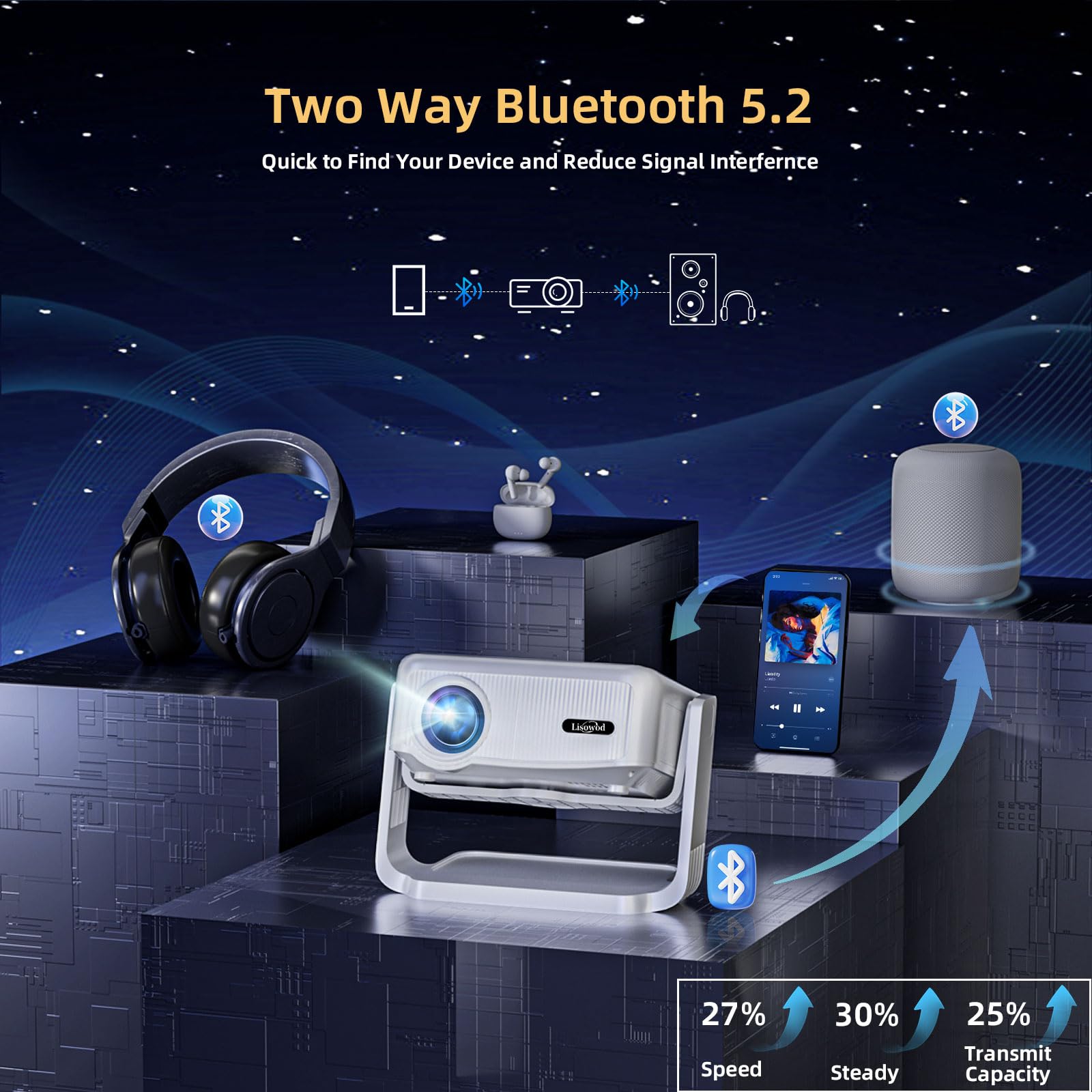 360° Adjustable Stand Mini Projector with WiFi & Bluetooth - Electric Focus, Auto Keystone, Native 1080P - Portable Movie Projector for iPhone/Android/Laptop/HDMI/TV Stick - Perfect for Home Theater, Outdoor Movies & Office Presentations