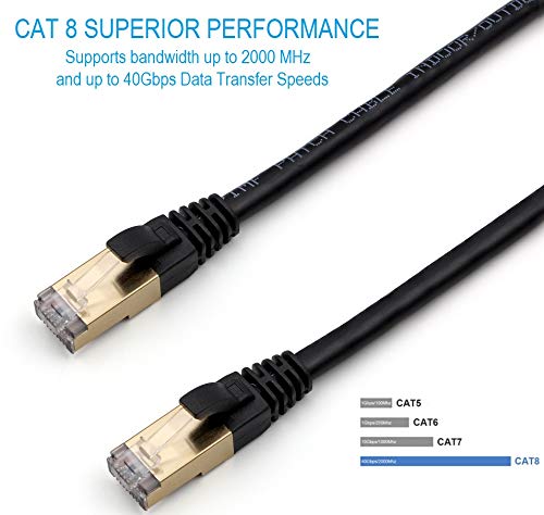 RiteAV Outdoor Waterproof Cat7/Cat8 Ethernet Cable (600MHz) - Shielded Pure Copper, Direct Burial, PE Rugged Jacket - 3FT (10 Pack) - Ideal for Outdoor Networking, Security Cameras, and Harsh Weather Conditions