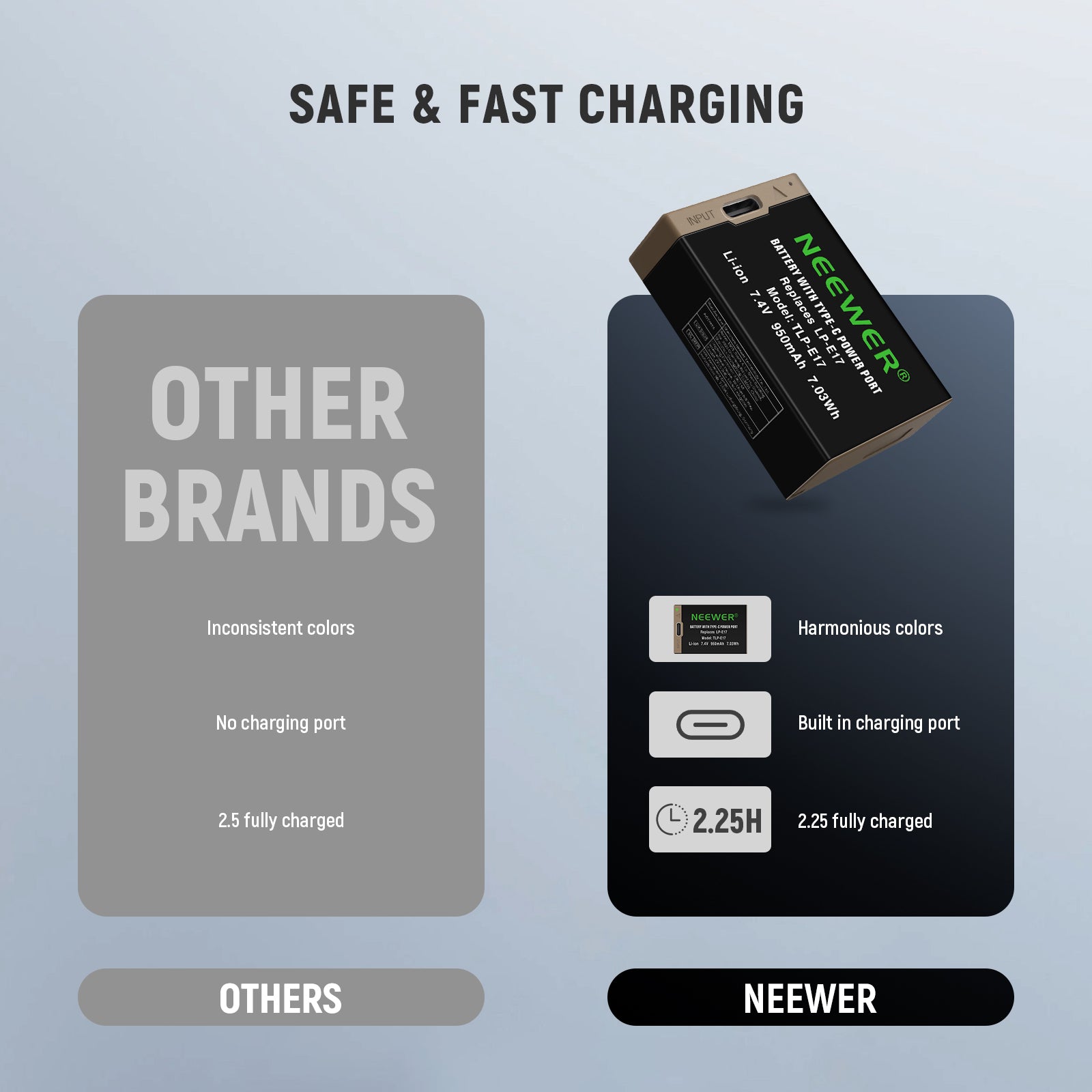 NEEWER 950mAh LP-E17 Replacement Battery for Canon DSLR Cameras - Compatible with EOS 80D, 70D, 60D, 7D Mark II & More - Perfect for Travel, Photography & Professional Shoots