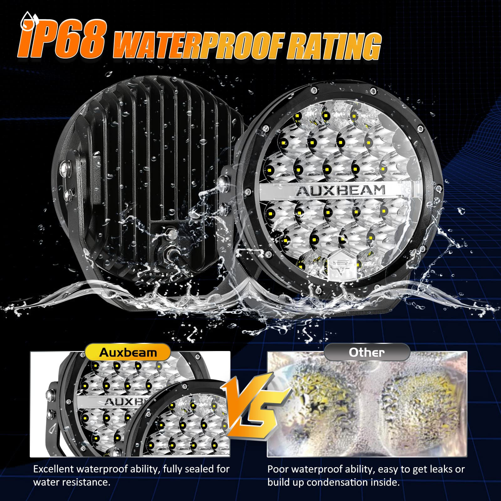 Auxbeam 7 Inch LED Round Driving Light 2PCS - 240W 24000 Lumens Waterproof Offroad Light Pods - Spot Light Bar for Trucks, Jeep Wrangler, Ford F150 - Perfect for Off-Roading, Camping & Night Driving