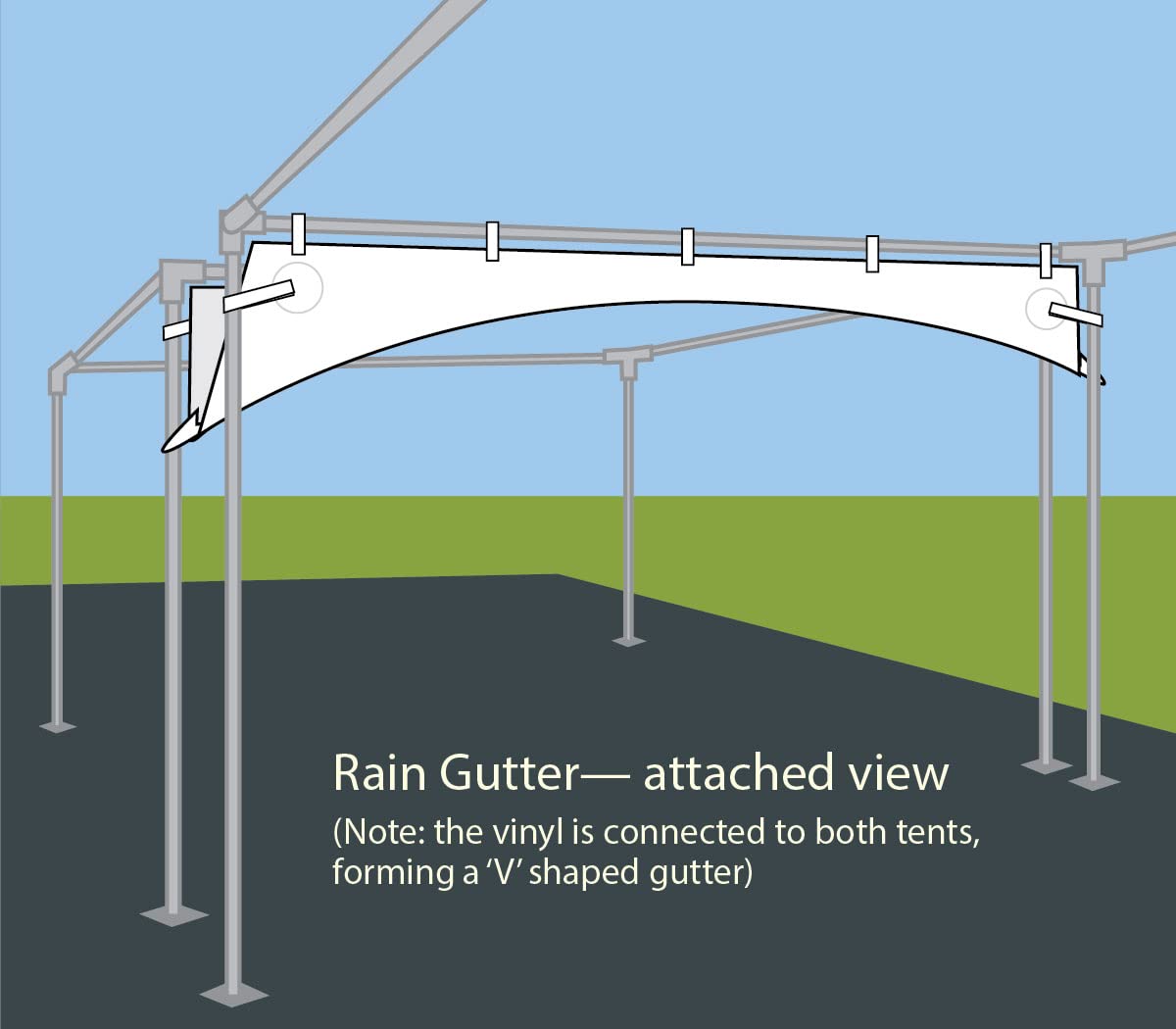 15' Heavy Duty Vinyl Rain Gutters for High Peak Frame Canopy Tents - Perfect for Outdoor Parties, Weddings & Events (Tent Not Included)