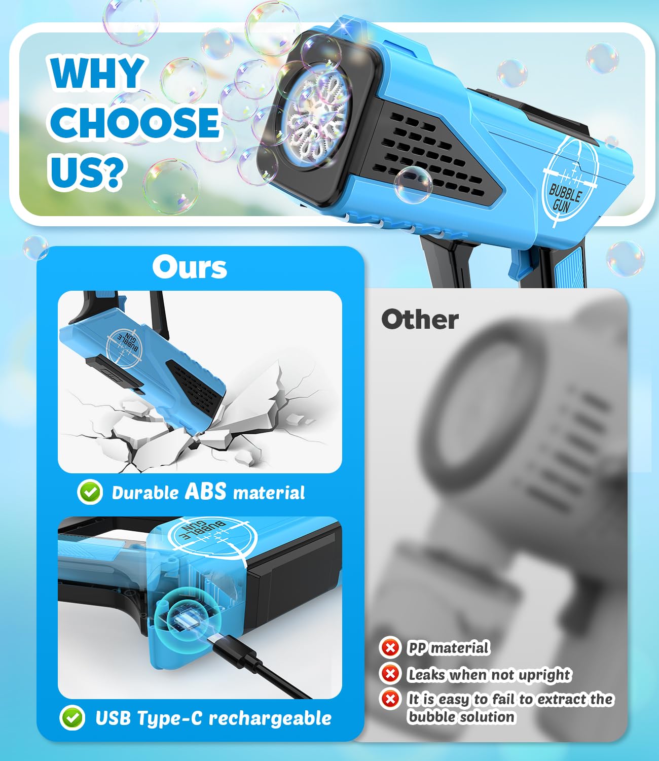 Rechargeable Bubble Blaster Gun for Kids - Automatic Bubble Machine Toy for Toddlers, Boys & Girls Ages 3+ | Outdoor Play, Birthday Party Favors, Easter Basket Stuffers | Fun Summer Backyard & Park Activities Gift