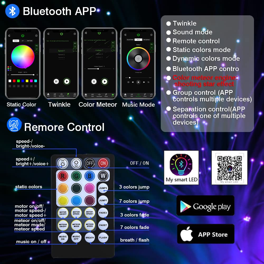 16W Dual Head Twinkle Fiber Optic Lights Kit - Bluetooth RGBW LED Starlight Headliner for Car & Home Ceiling | 920pcs Mixed Fibers (9.8ft/3m) with Meteor Shooting Star Effect | Perfect for Bedroom, Theater, Party & Romantic Ambiance Lighting
