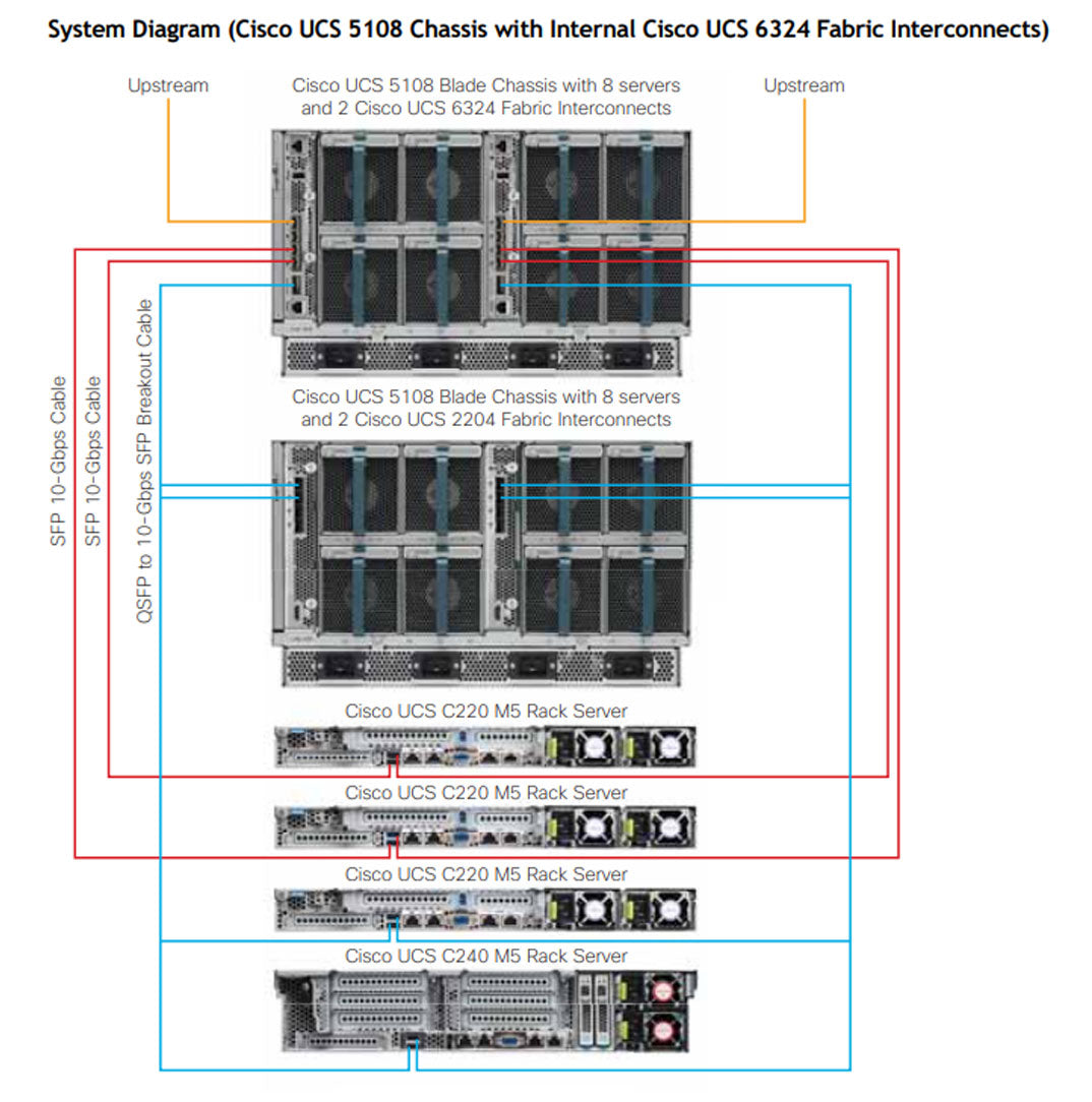 Cisco UCS 5108 Blade Server Chassis Enclosure CTO - High-Density Data Center & Cloud Computing Solution for Enterprise IT Infrastructure
