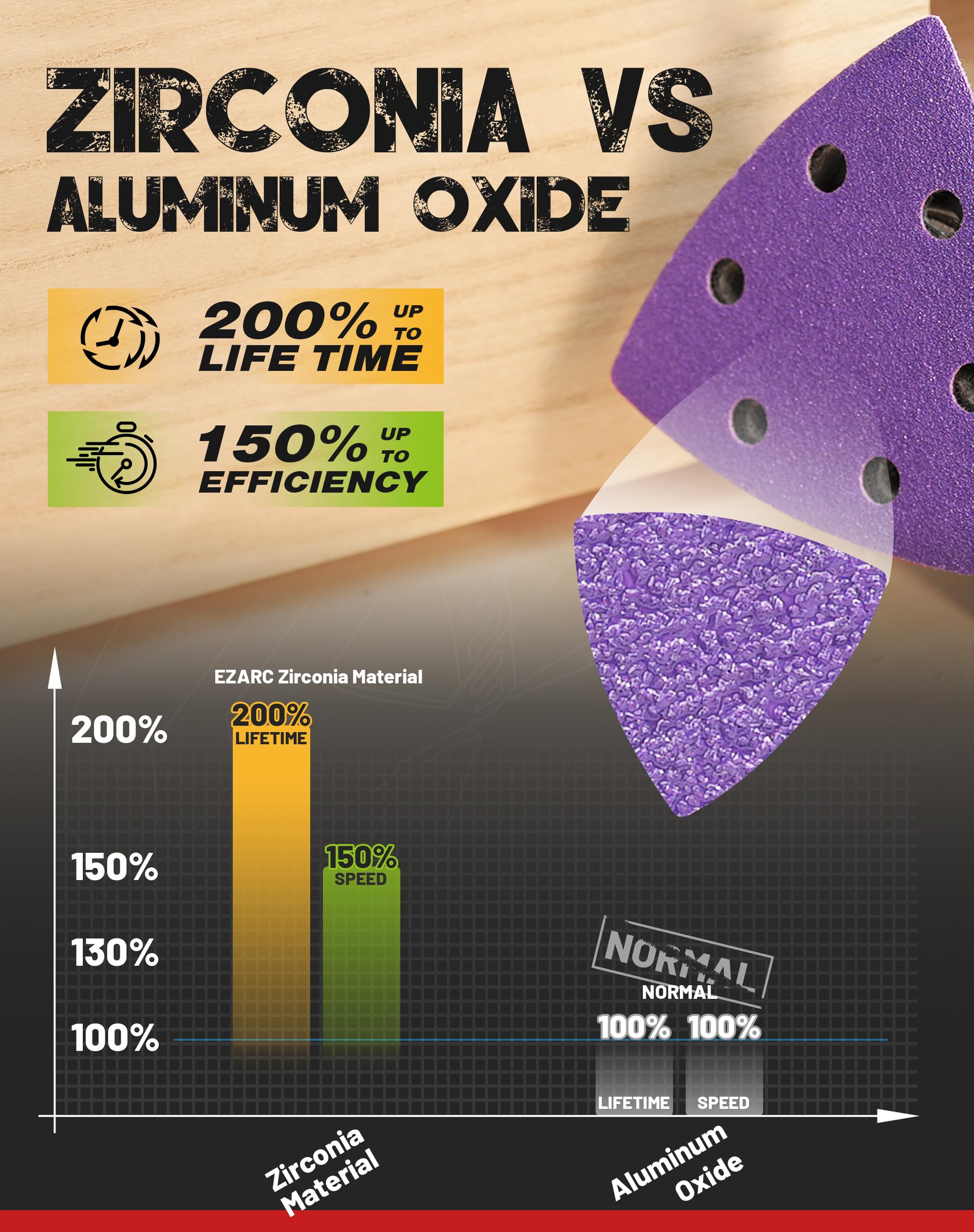 EZARC 60-Piece Zirconia Triangle Sanding Pads Set - 3-3/4 Inch Hook & Loop (60/80/120/180/240/320 Grit) for Oscillating Multi-Tools - Compatible with 3-1/2