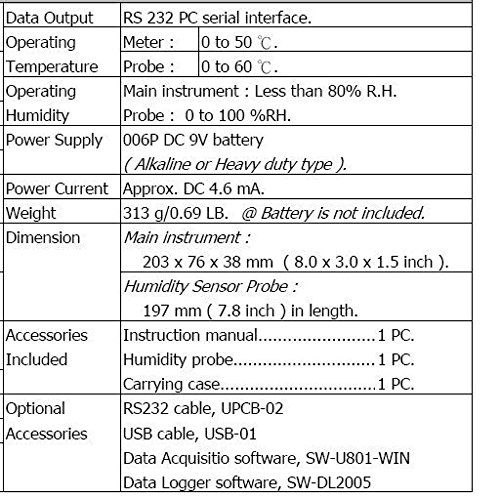 GOWE Digital Hygrometer Thermometer - Humidity & Temperature Meter with Dew Point, 0-100% RH, 32-122°F (0-50°C) - for Home, Greenhouse, Warehouse, and Industrial Use