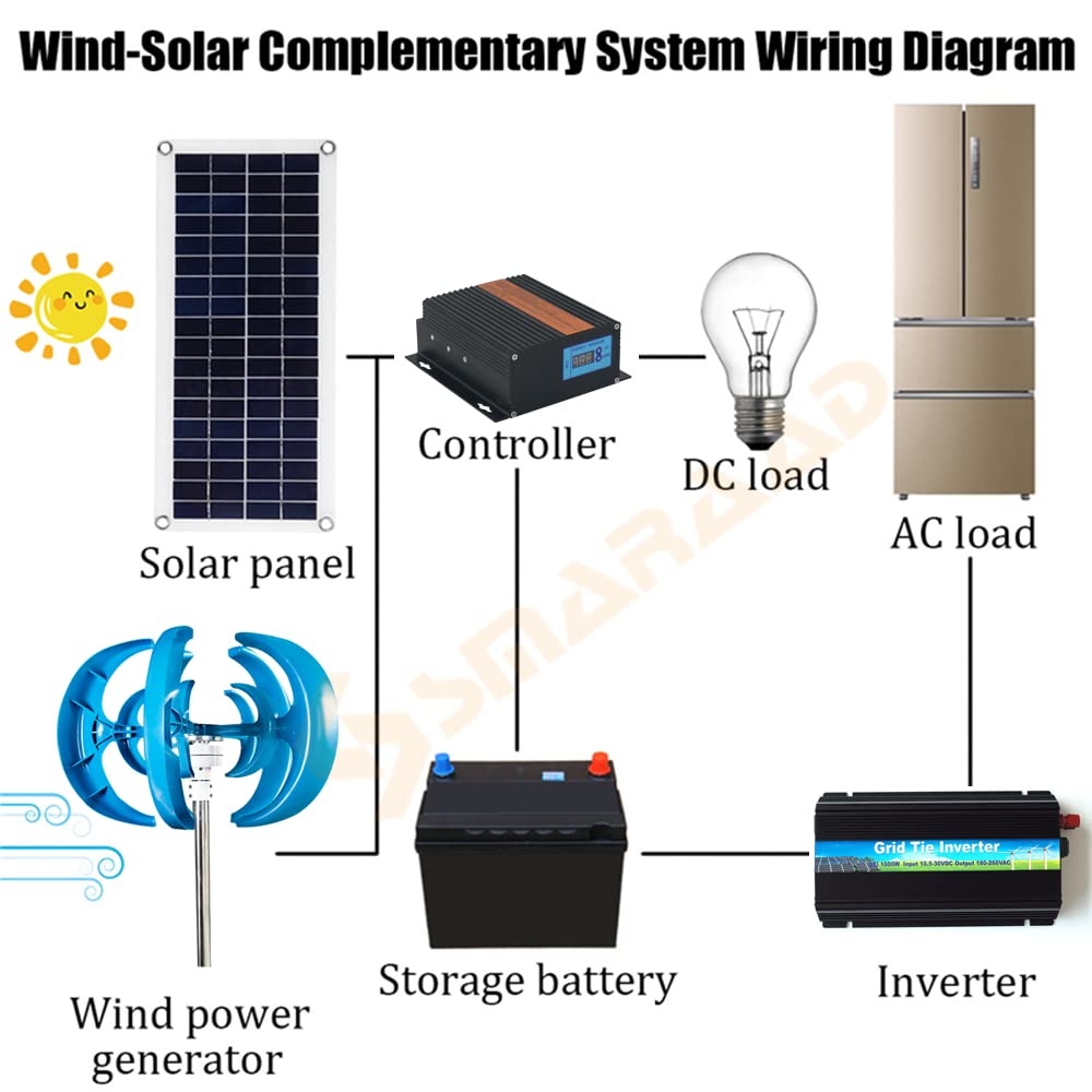 12KW Gearless Permanent Magnet Generator, 110V/220V Low RPM AC Alternator with Base - Wind Turbine & Hydro Power Generator for Off-Grid Energy, Home Backup, Water Wheel Power System