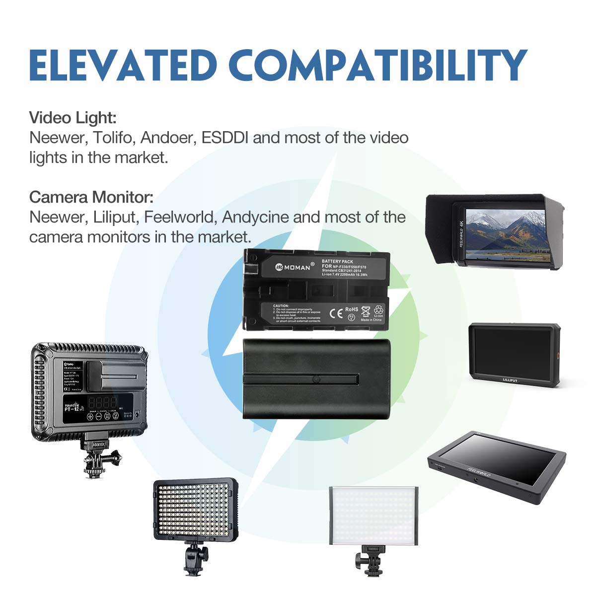 Moman NP-F550 Battery & Charger Kit for Sony Camera, Field Monitor, Photography Lights - Includes F550 Battery Plate - Perfect for Outdoor Shooting & Studio Lighting