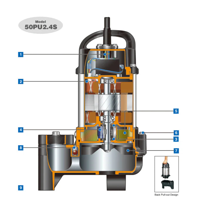 Tsurumi 50PU2.4S 0.40kW Single Phase Submersible Wastewater Pump with Vortex Impeller - 270LPM Flow Rate & 95kPa Pressure - Ideal for Sewage, Drainage, and Industrial Applications