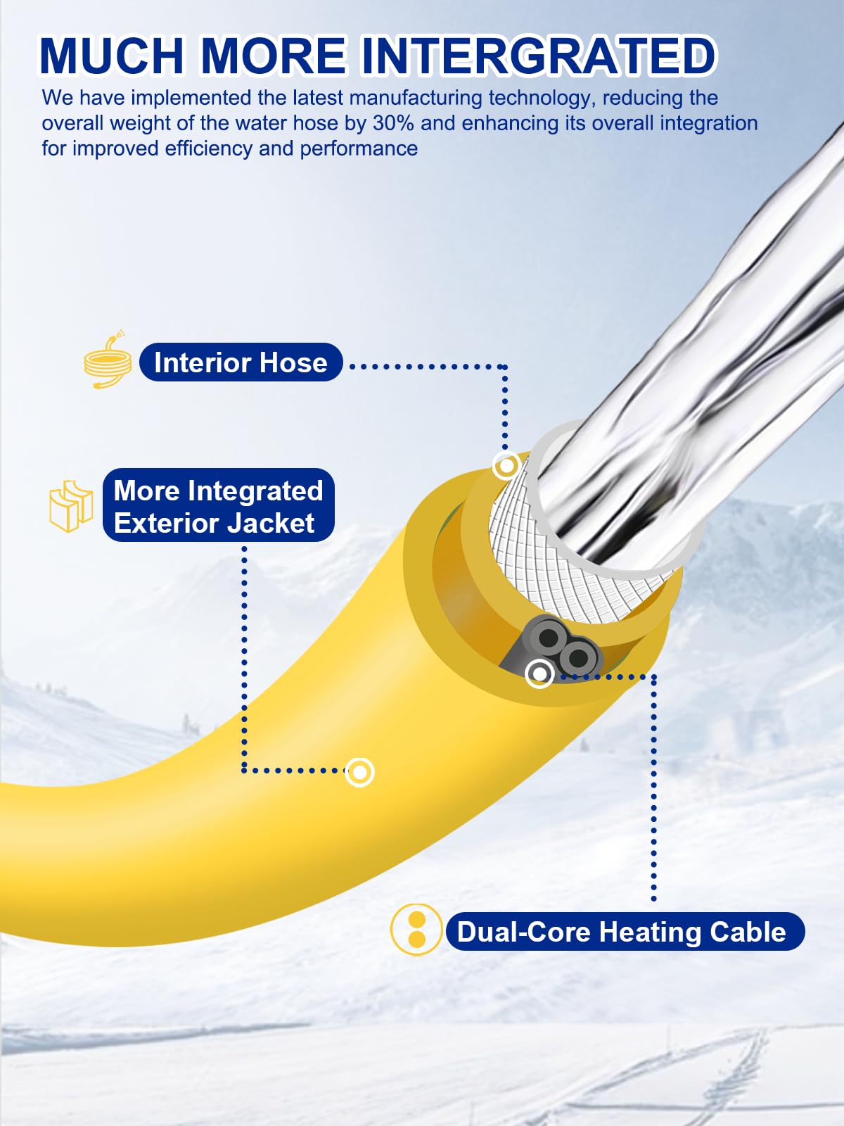 25FT Heated RV Water Hose with Storage Bag - Freeze Proof Up to -40℉, 5/8 Inch Inner Diameter, Upgraded Waterproof Thermostat - Perfect for Winter RV Camping, Garden Watering & Outdoor Drinking Water Supply