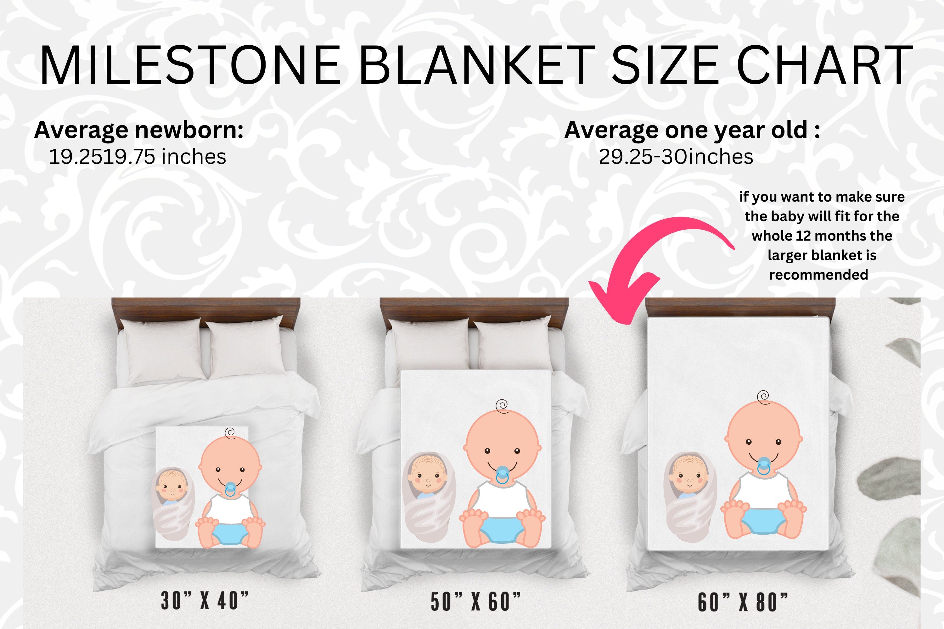 Groovy Retro Baby Milestone Blanket - Personalized Monthly Baby Blanket for Newborn Photography & Milestone Tracking - Perfect Baby Shower Gift for Boys & Girls