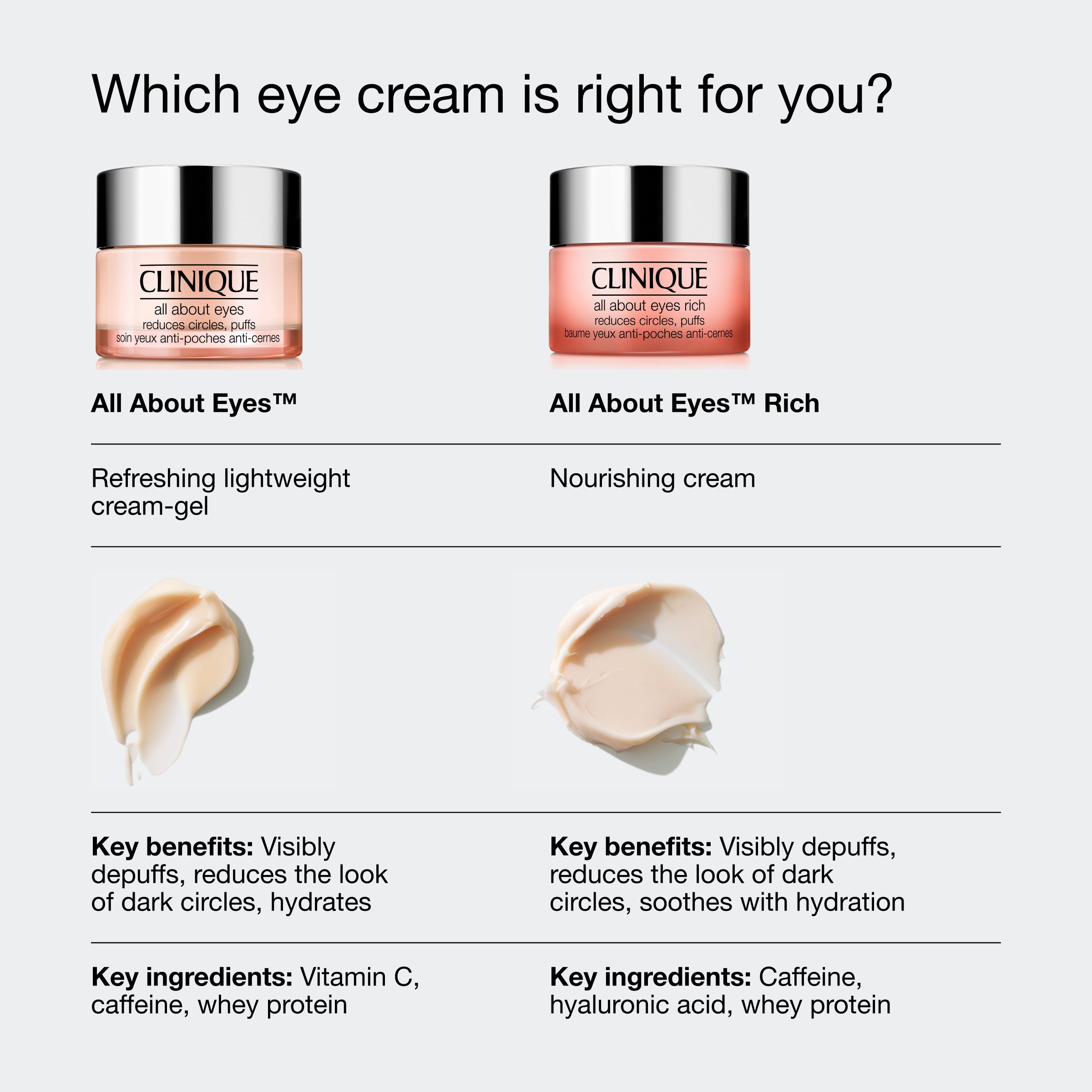 All About Eyes Rich Eye Cream - Hydrating & Anti-Aging Eye Treatment for Dark Circles & Puffiness | Perfect for Nighttime Skincare Routine & Travel