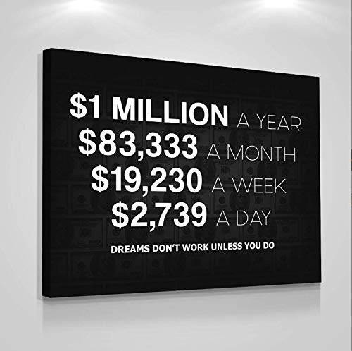 Orlco Art Motivational Wall Art Print - 'Million Dollars a Year' Quote Painting Poster (40